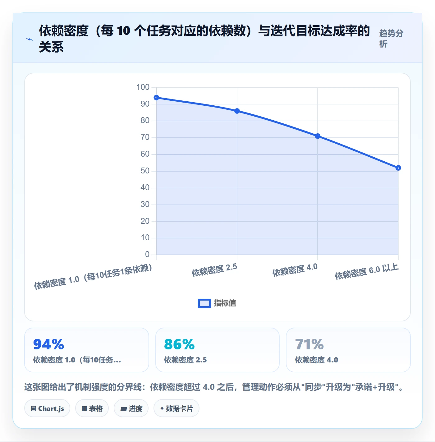 后置任务管理方法大全：研发团队任务依赖协同管理落地清单