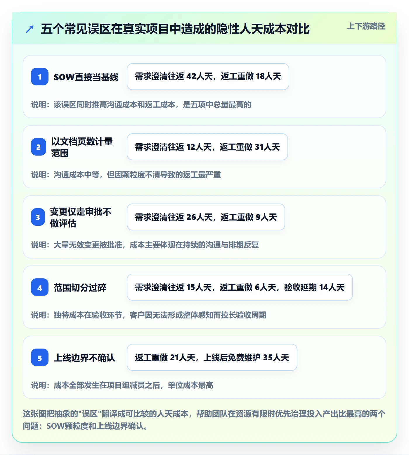交付范围实操方法：实施团队提升项目范围效率的最佳实践方法与模板