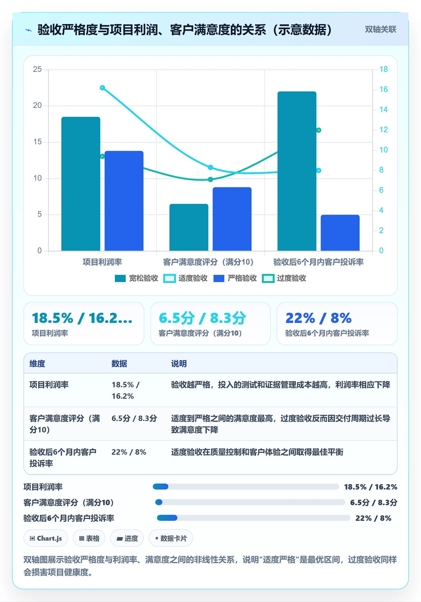 驳回落地方案：项目负责人开展任务验收的入门指南案例解析