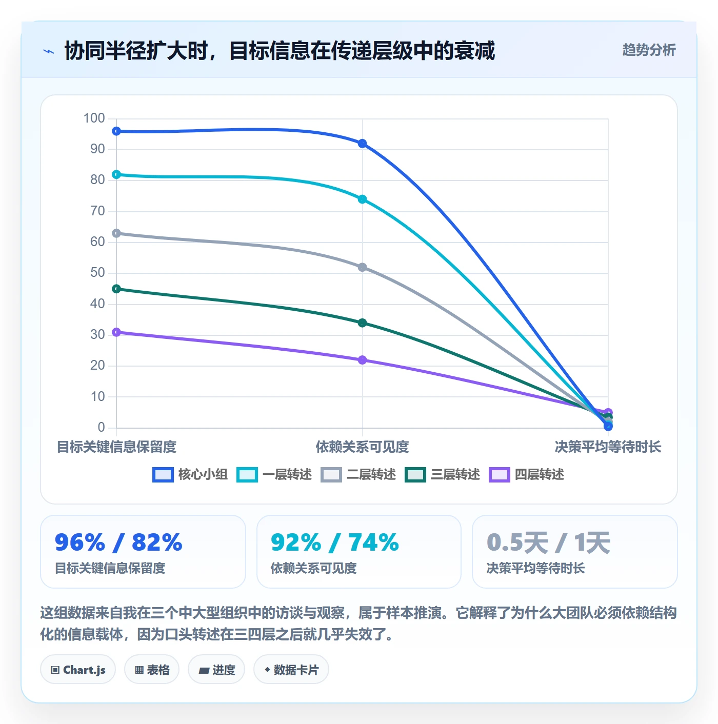 项目计划怎么做?产品经理协同管理:项目规划从0到1