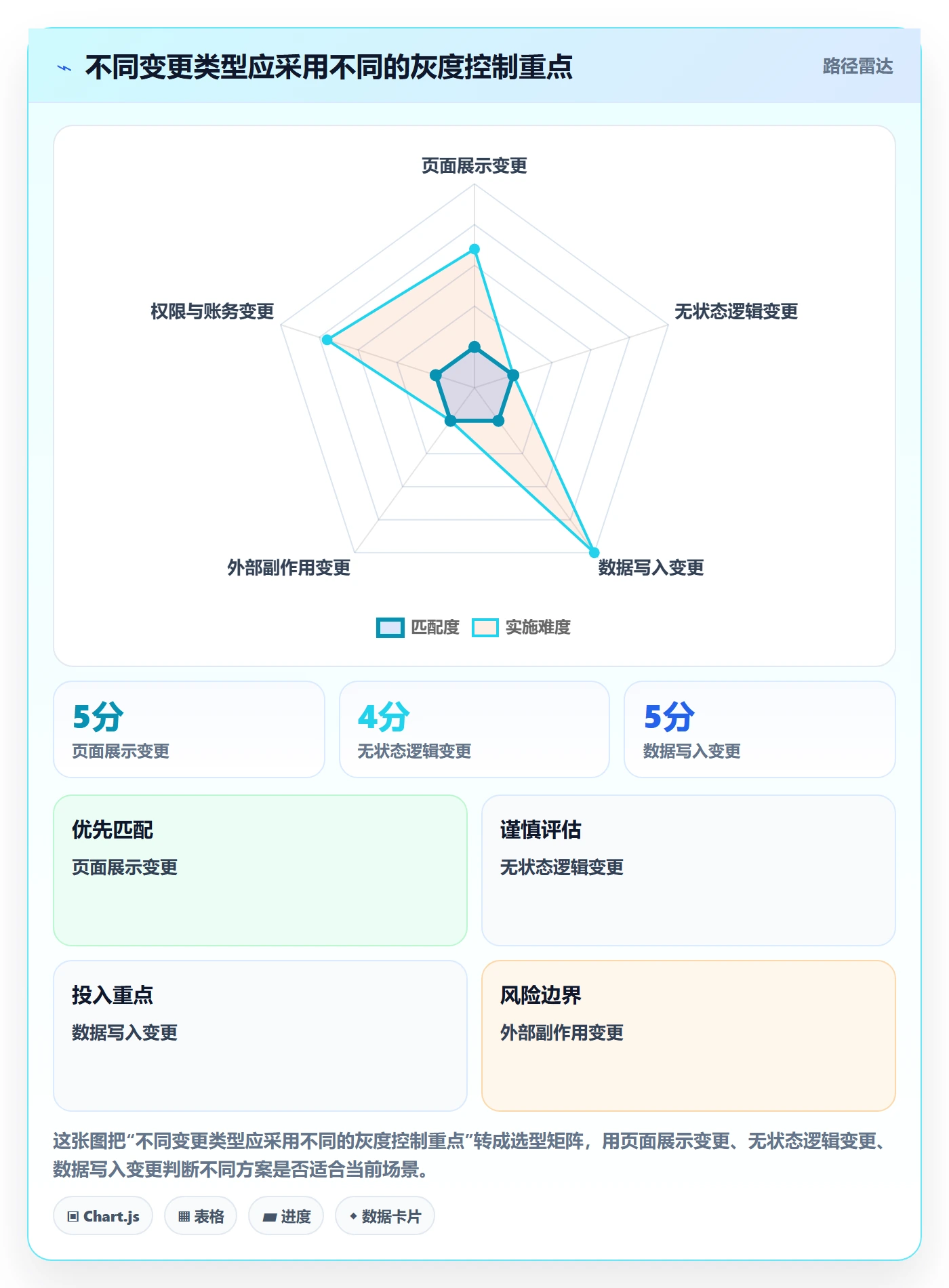 发布管理如何做好灰度发布?项目负责人风险控制与操作步骤