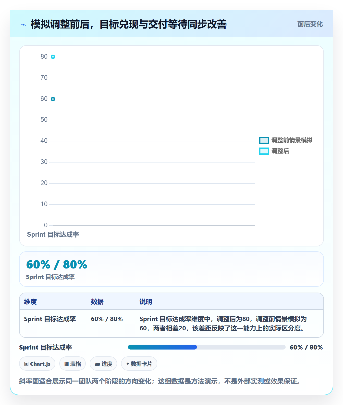 Sprint管理指南:研发团队如何做好迭代管理,流程优化全流程