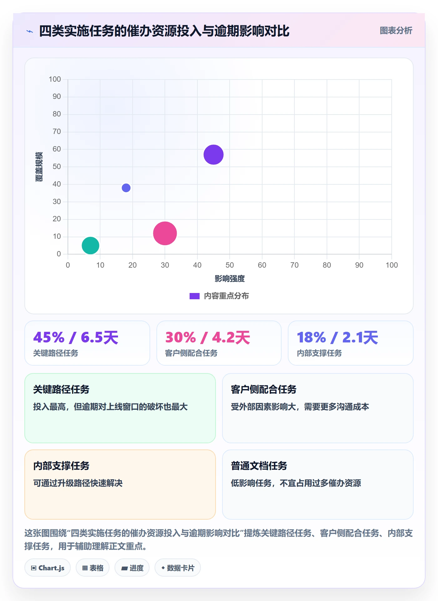 任务提醒如何做好催办？实施团队数据分析与操作步骤
