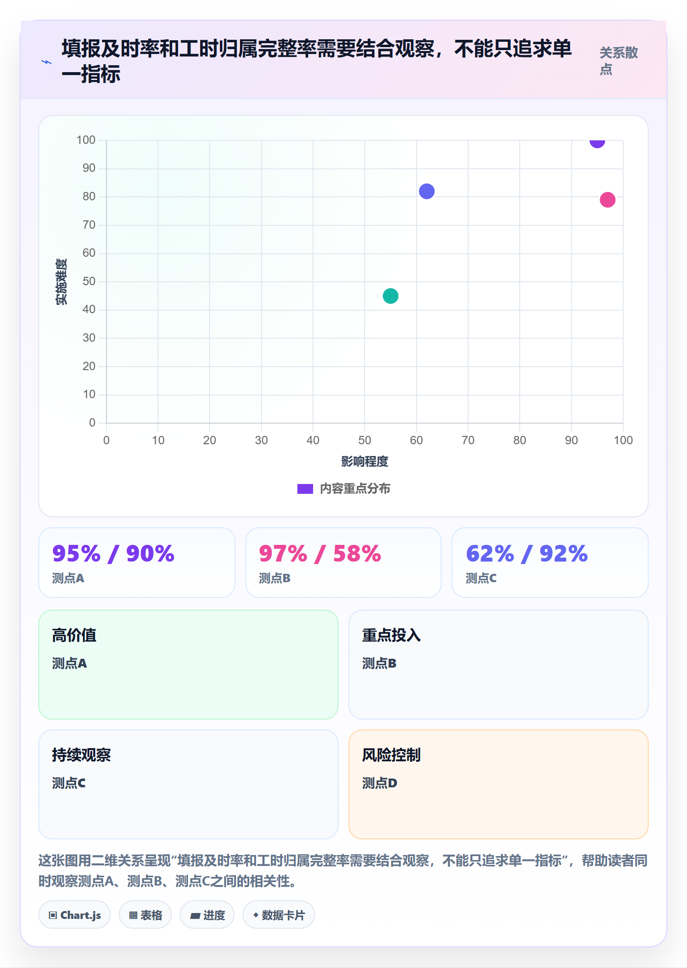 周报工时流程与规范:产品经理工时表制度设计关键指标