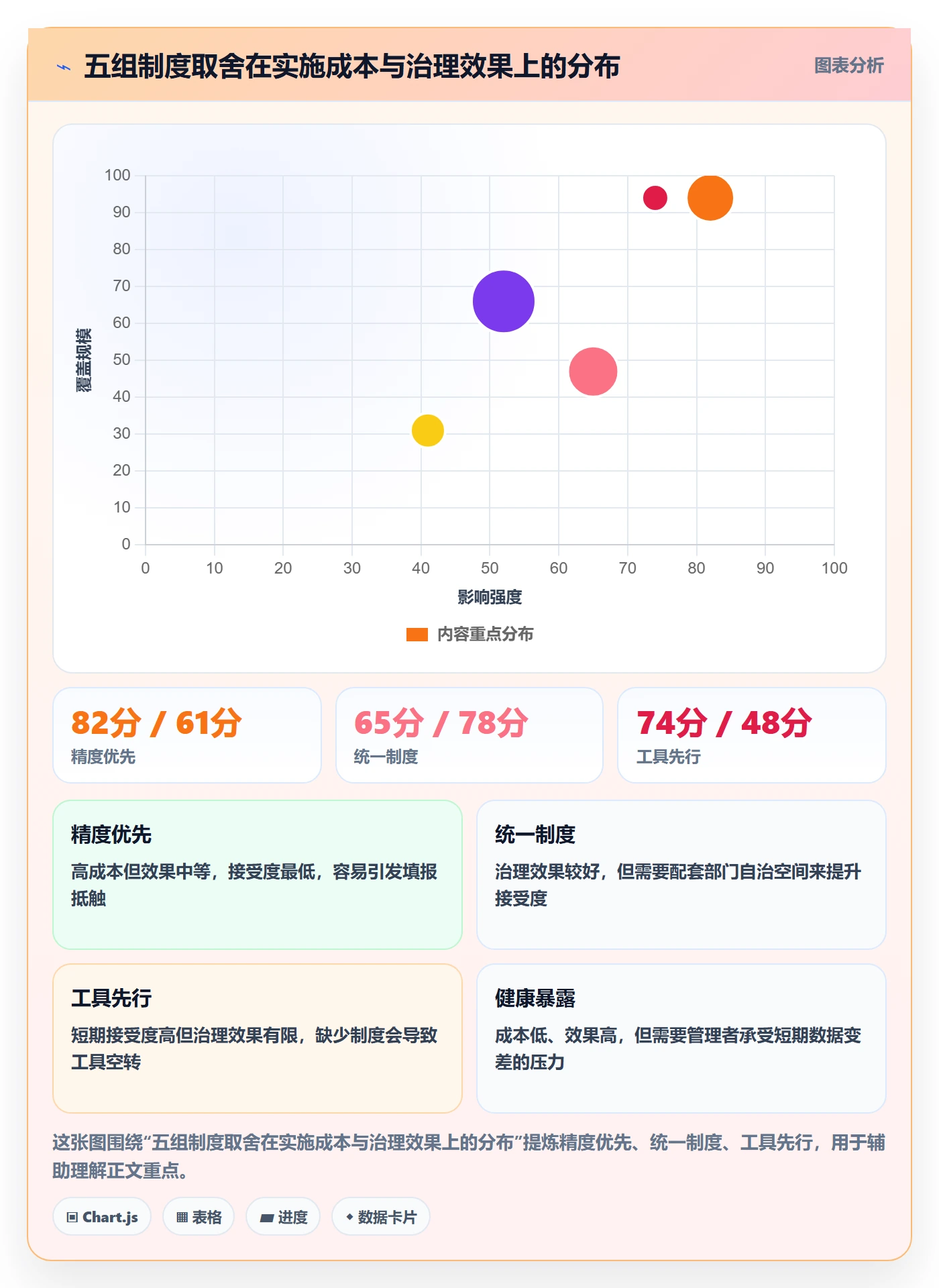 进度偏差管理方法大全:跨部门团队进度管理制度设计落地清单
