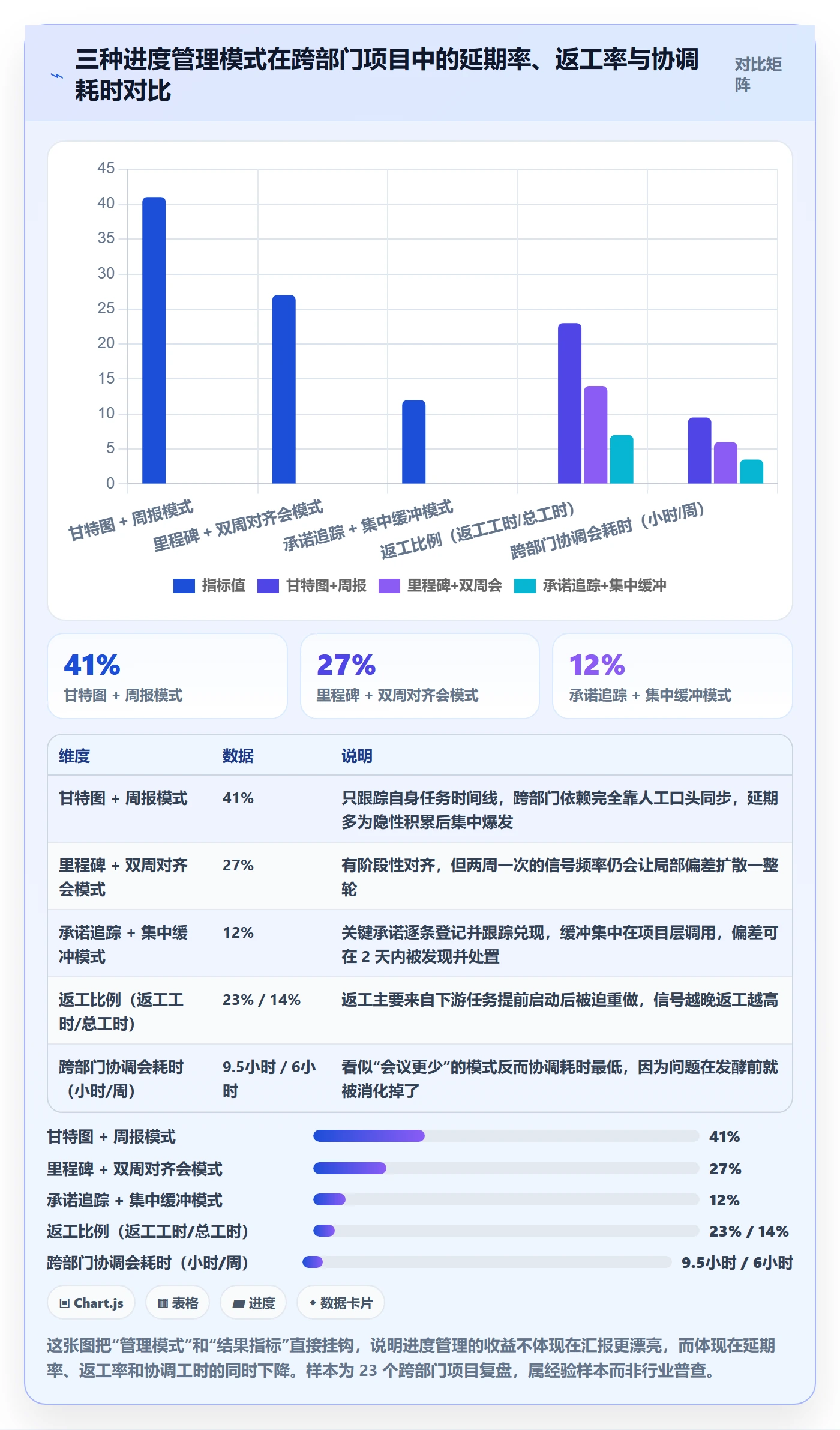 进度管理项目进度教程：跨部门团队落地方案，避坑指南