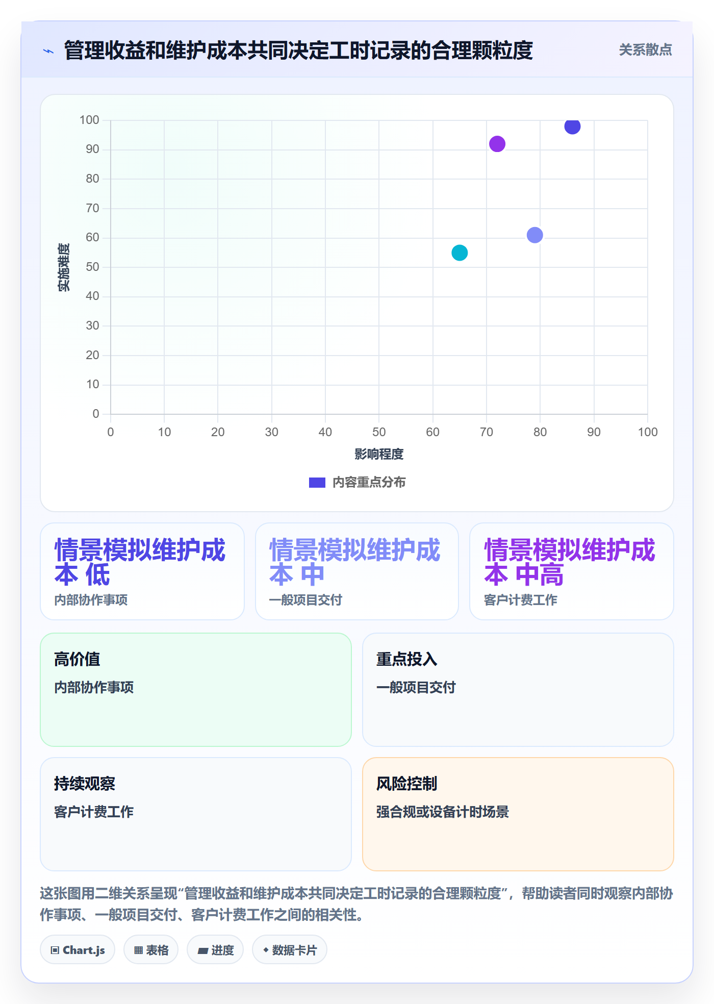 实际工时管理方法大全:企业管理者工时管理落地方案落地清单