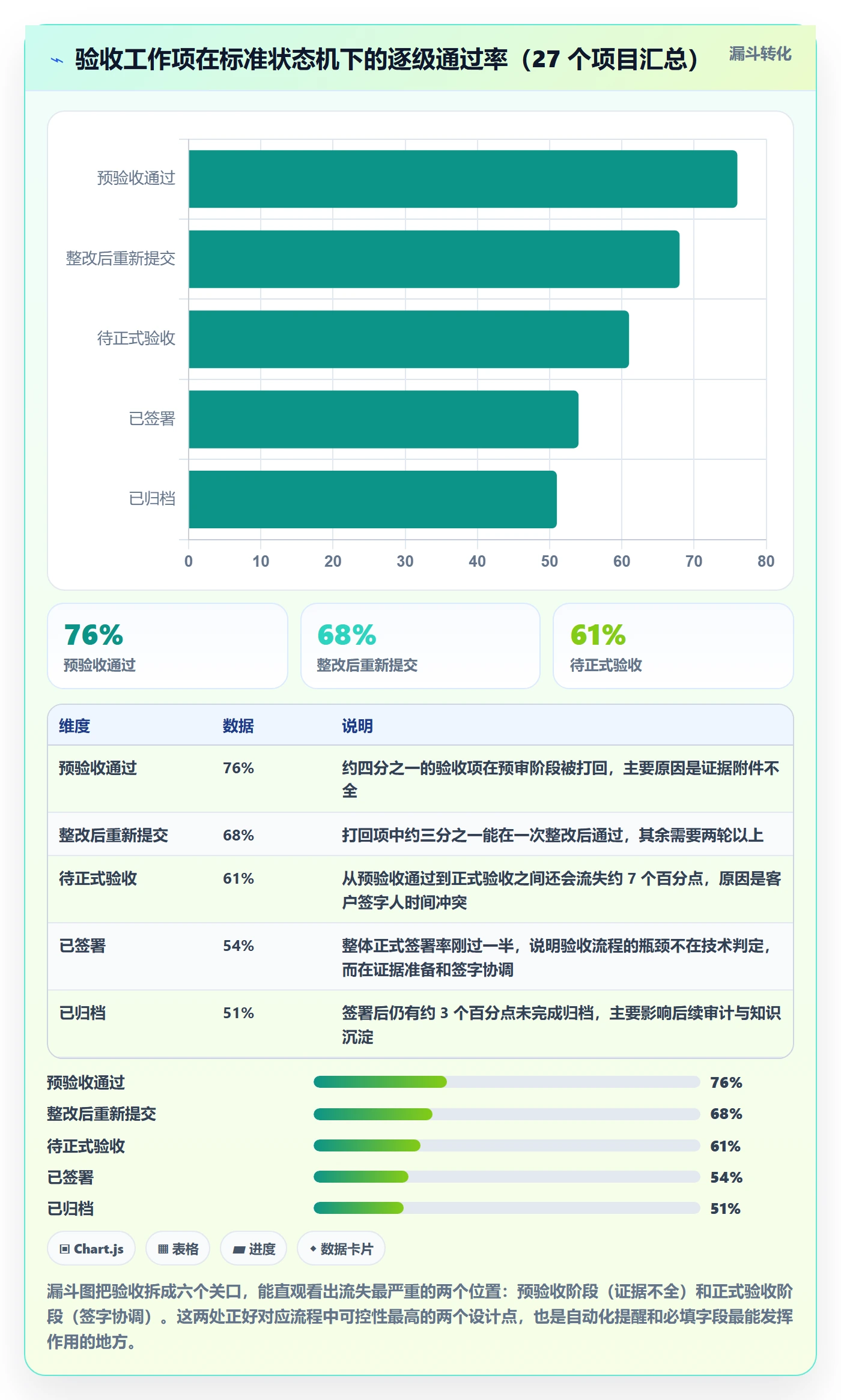 验收怎么做？实施团队最佳实践：任务验收从0到1