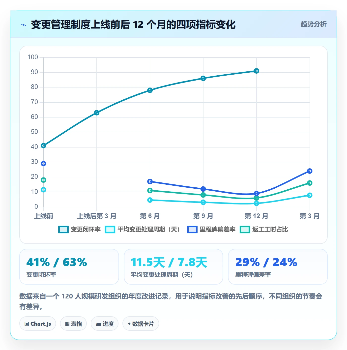 项目规划如何做好计划调整？项目负责人制度设计与操作步骤