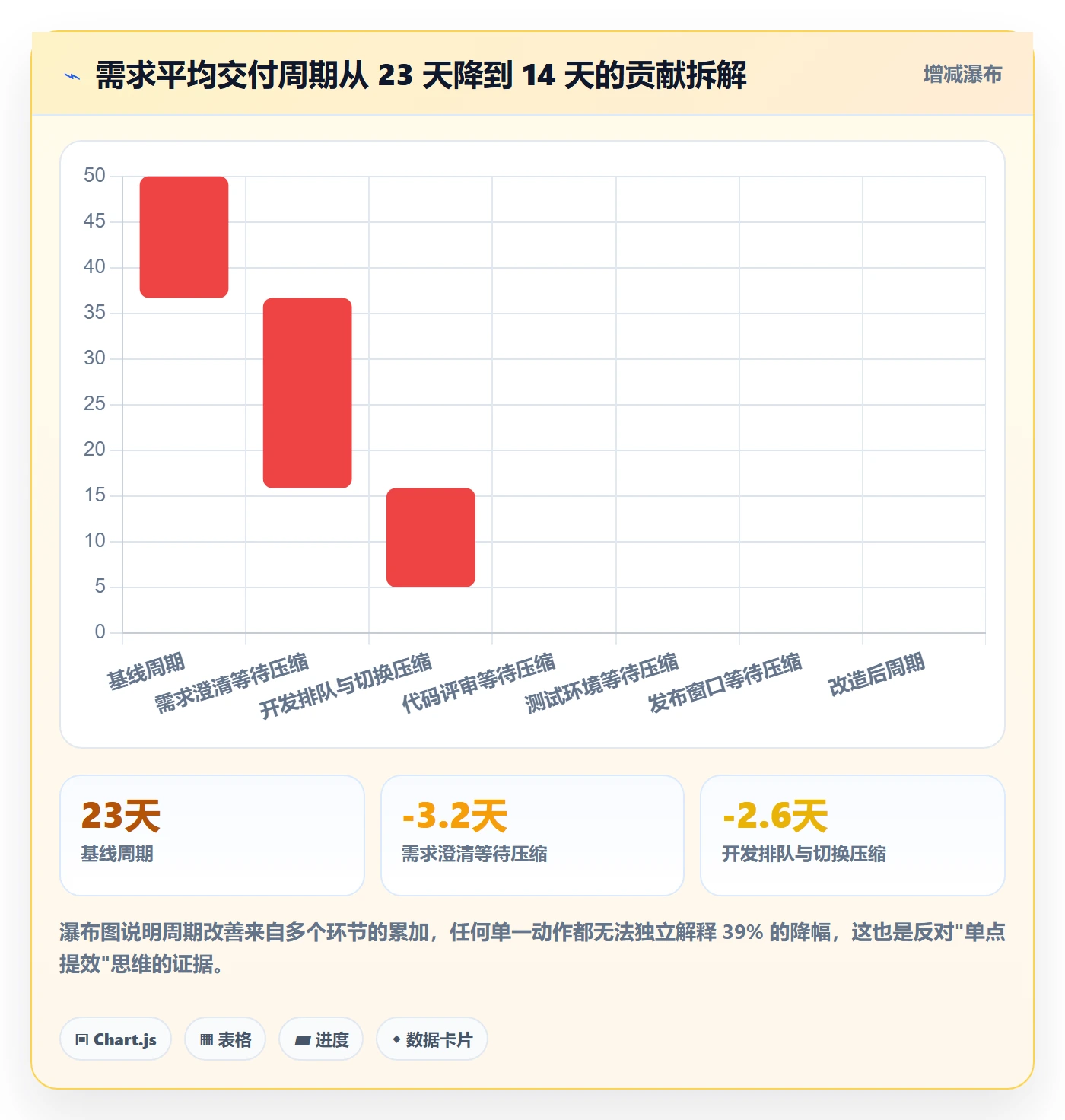 进度跟踪进展全流程:研发团队流程优化与一文讲清
