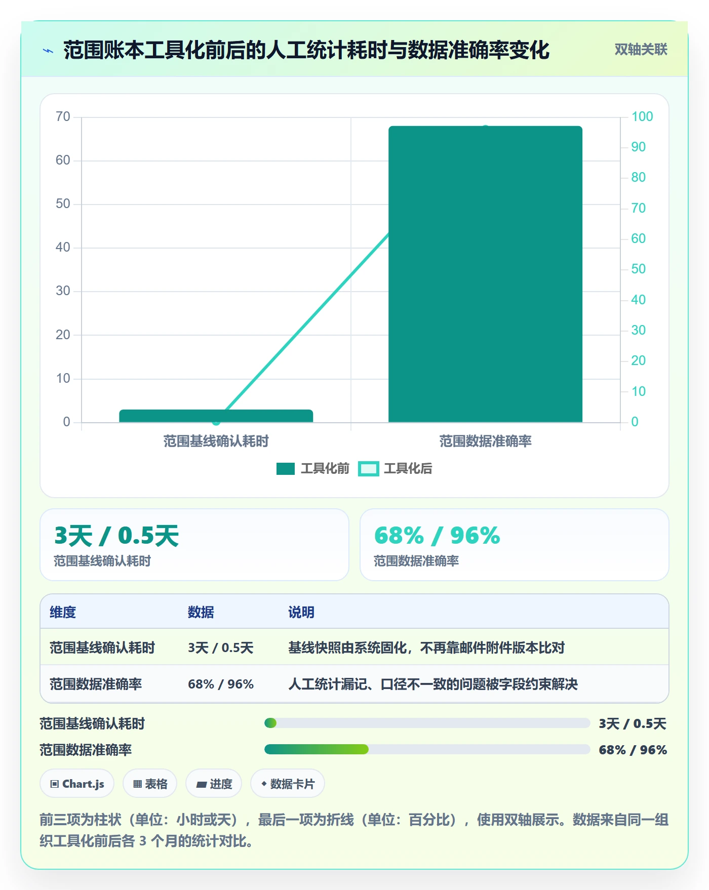 范围实操方法:研发团队提升项目范围效率的制度设计方法与模板
