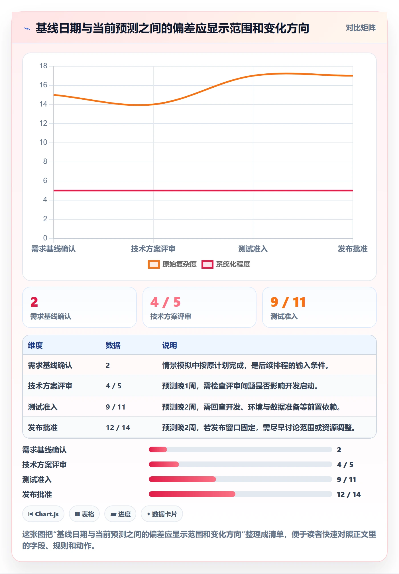里程碑流程与规范:研发团队甘特图实操方法关键指标