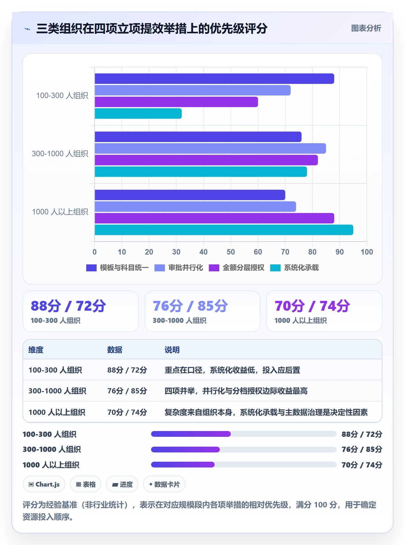 预算流程与规范:项目成员项目立项效率提升关键指标