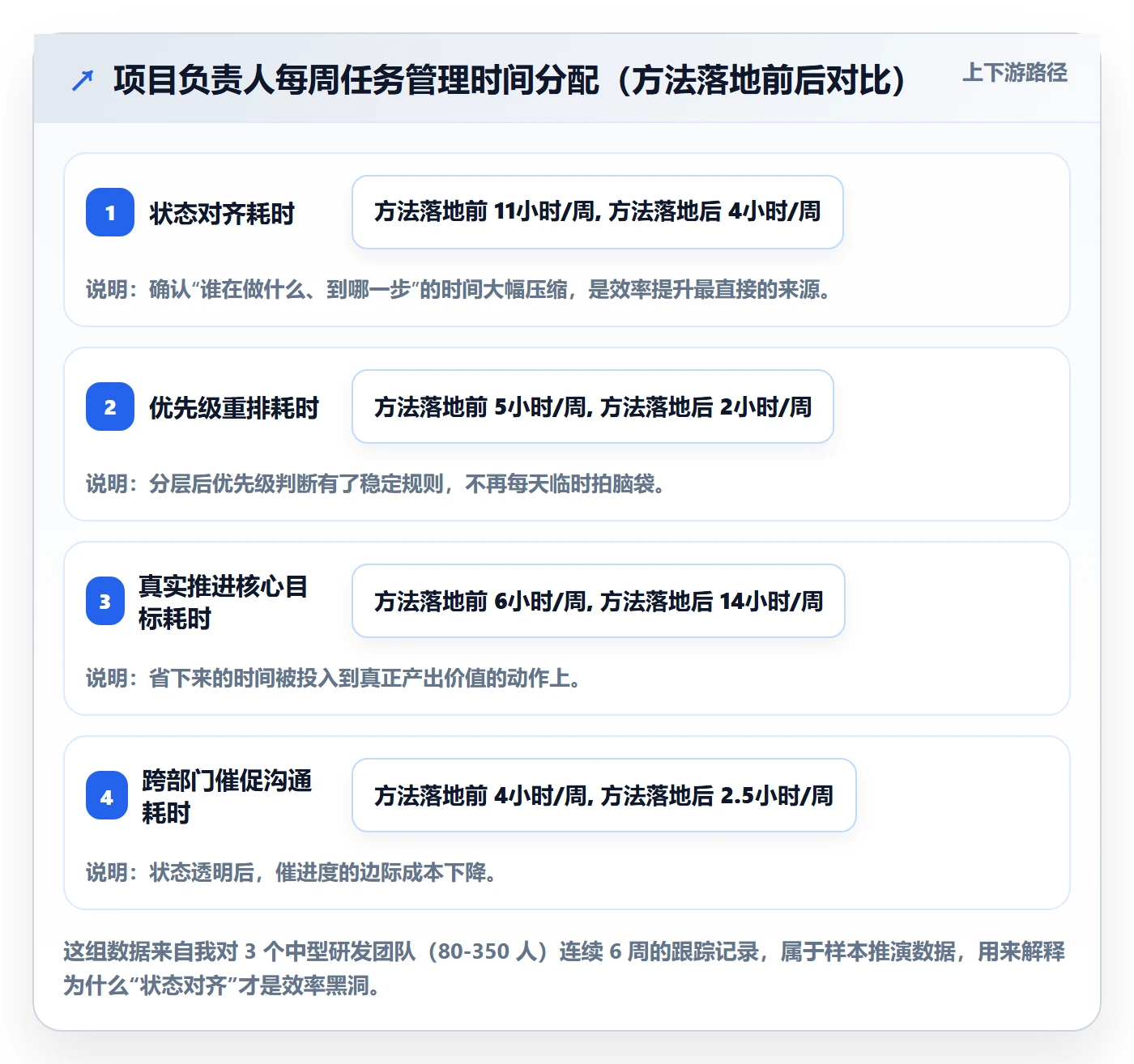 任务实操方法：项目负责人提升任务管理效率的实操方法方法与模板