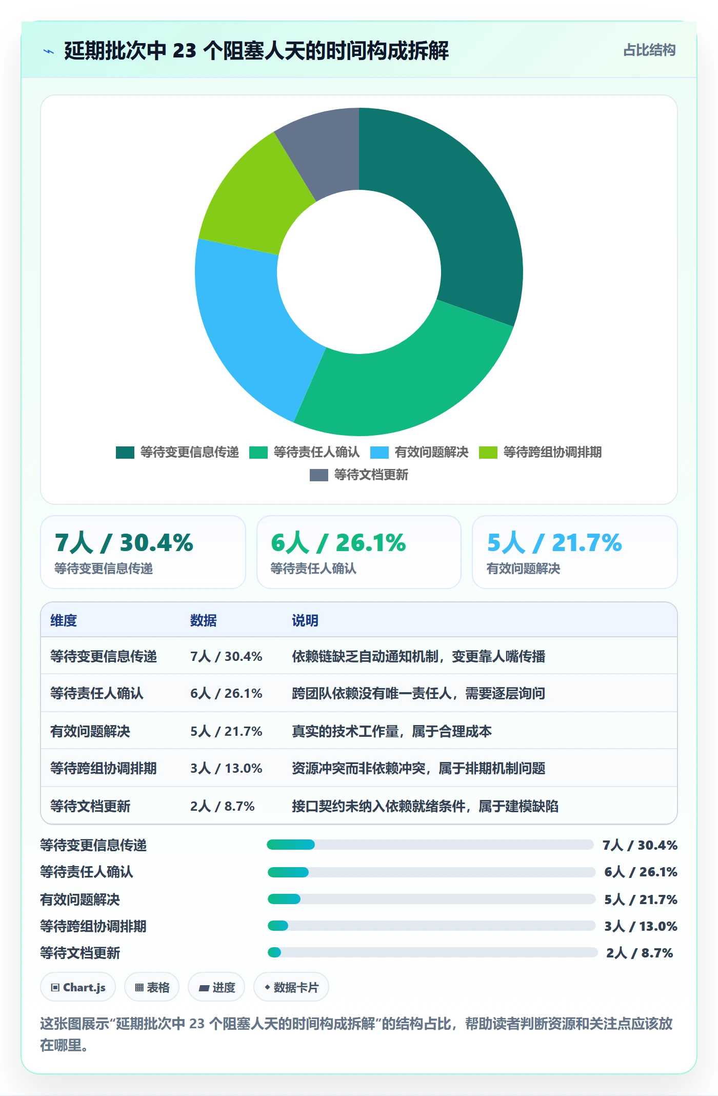 任务依赖后置任务全流程：实施团队效率提升与一文讲清