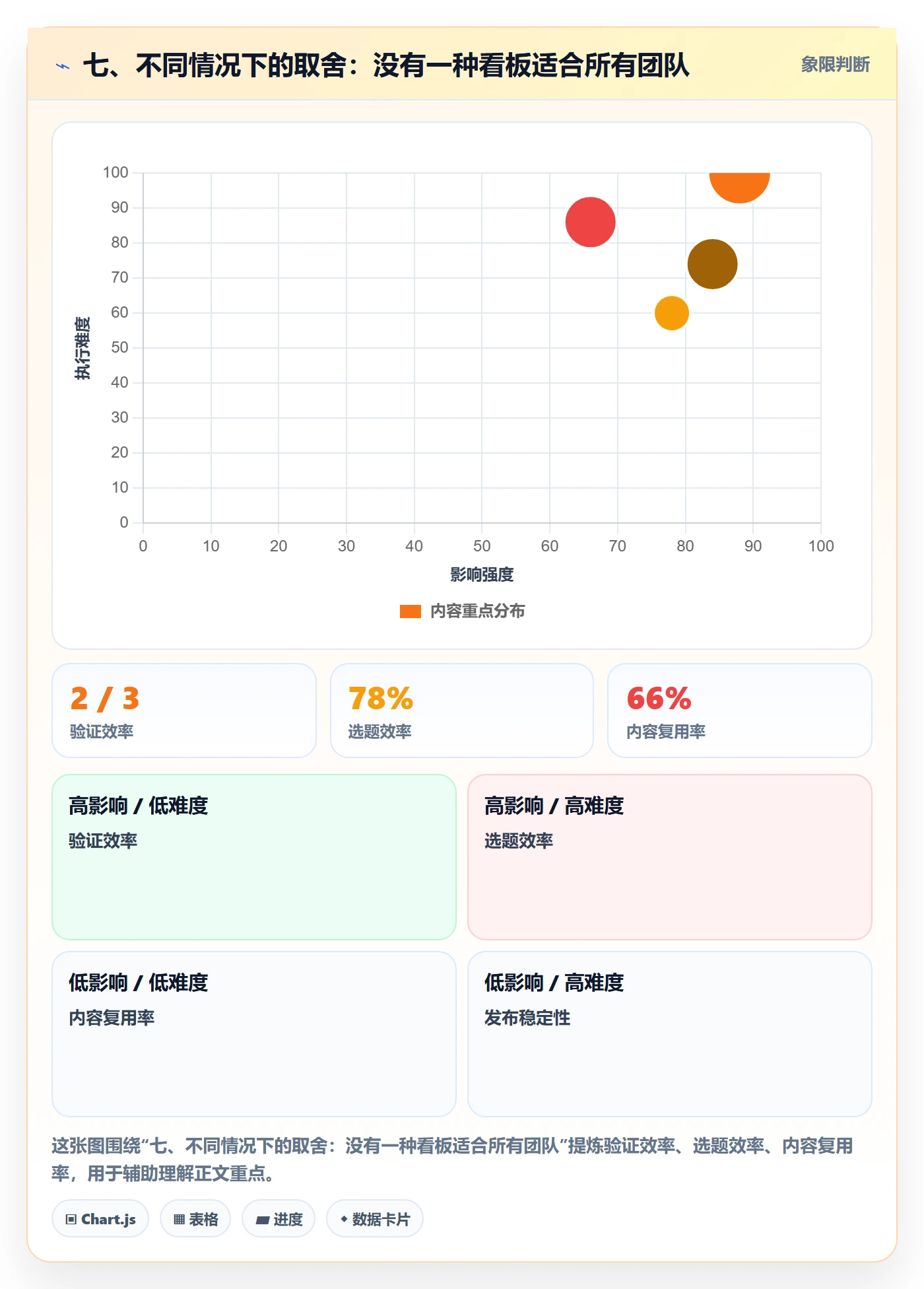 七、不同情况下的取舍:没有一种看板适合所有团队