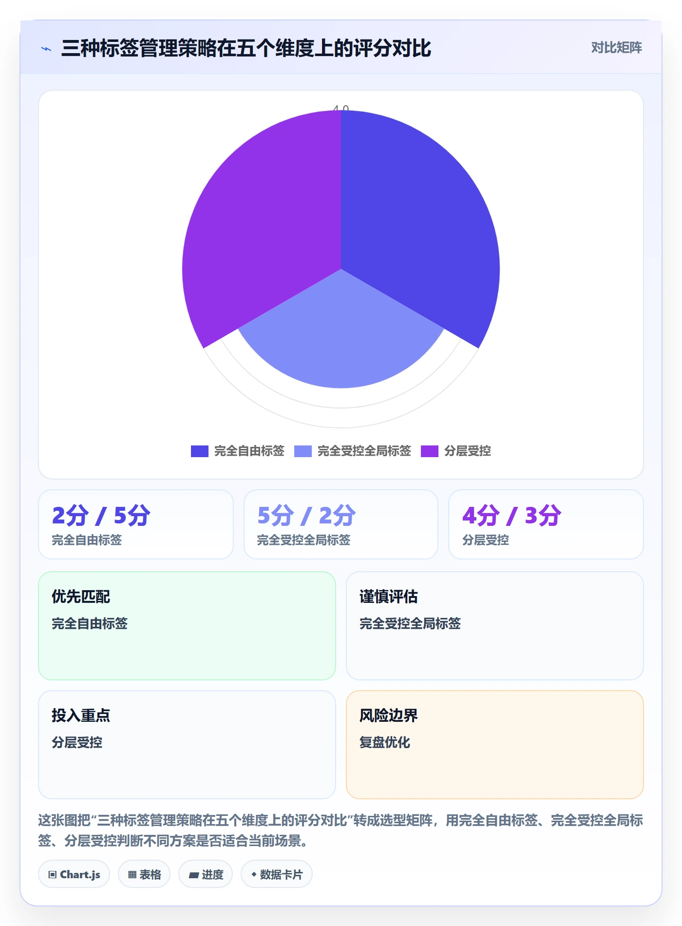 标签落地方案:项目成员开展任务属性的流程优化案例解析
