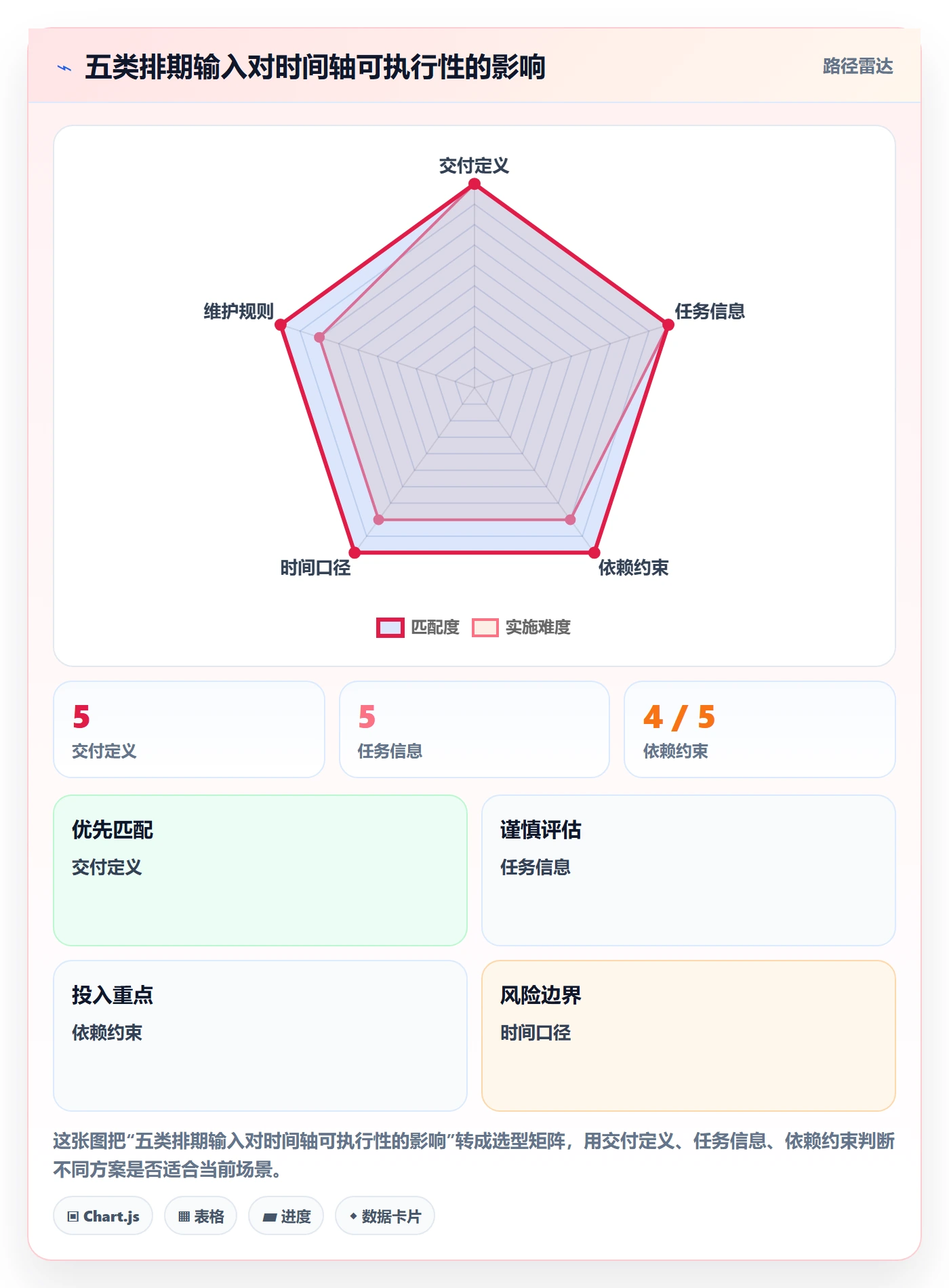 甘特图如何做好时间轴?项目成员入门指南与操作步骤