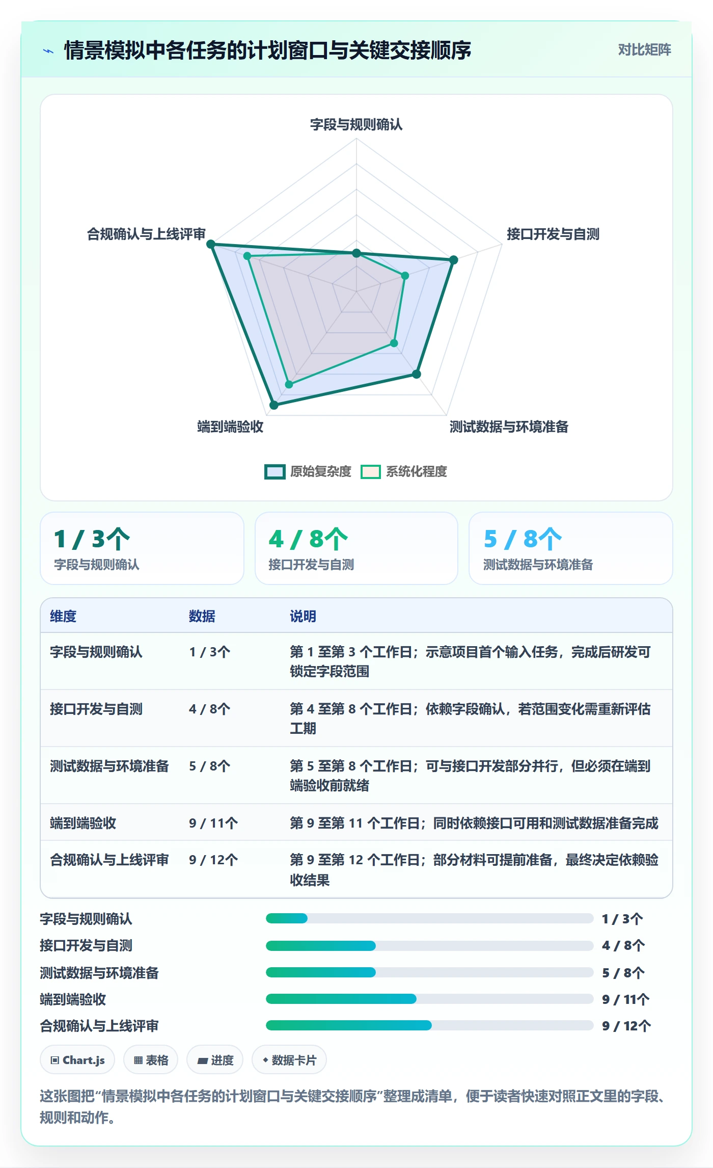 甘特图任务条教程:跨部门团队风险控制,避坑指南