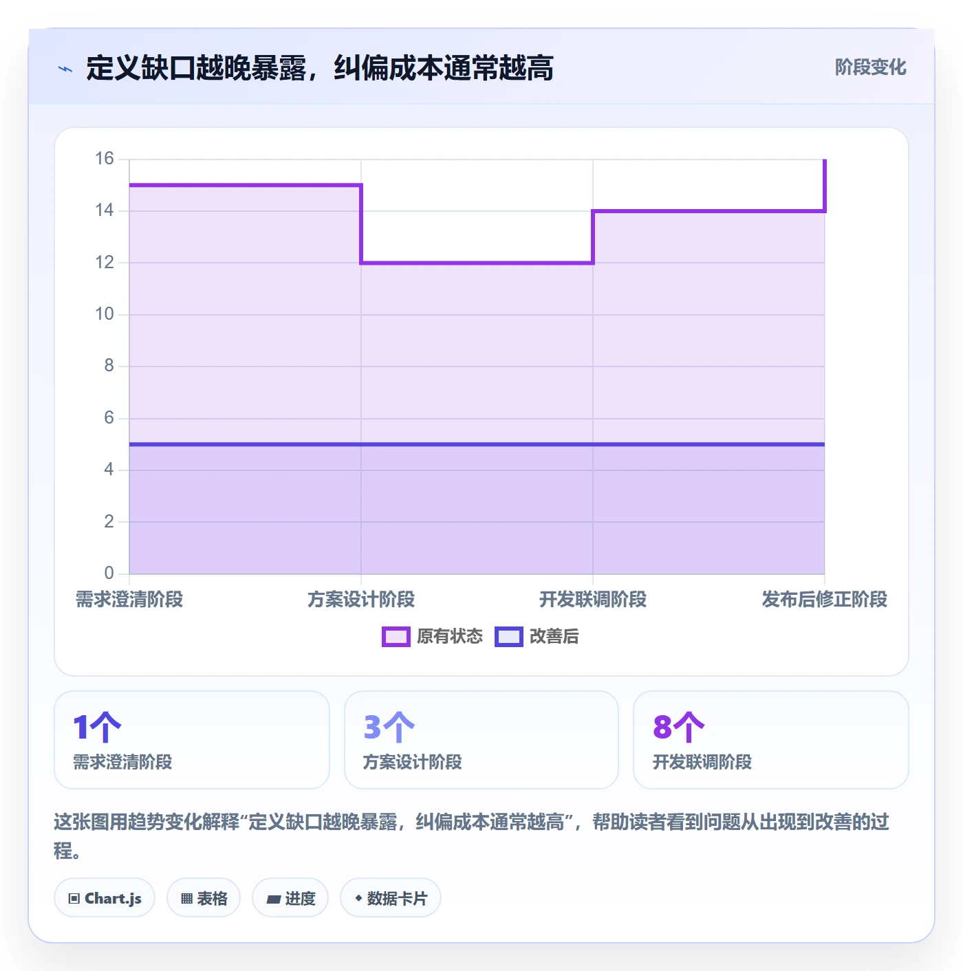 敏捷项目Feature教程：项目经理风险控制，避坑指南