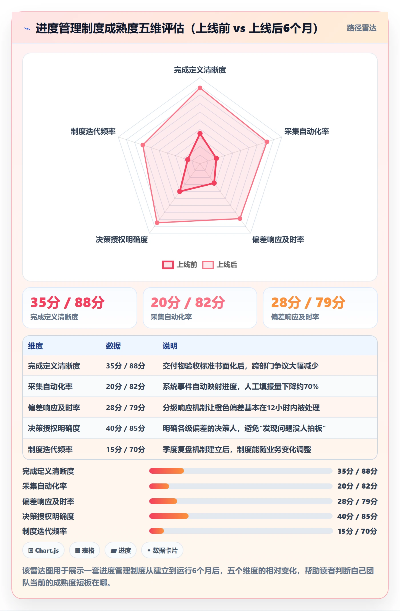 实际进度管理指南:项目负责人如何做好进度管理,制度设计全流程