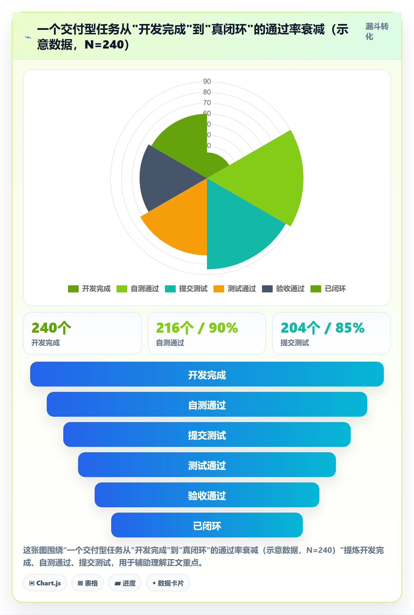 完成度流程与规范:项目经理任务属性实操方法关键指标