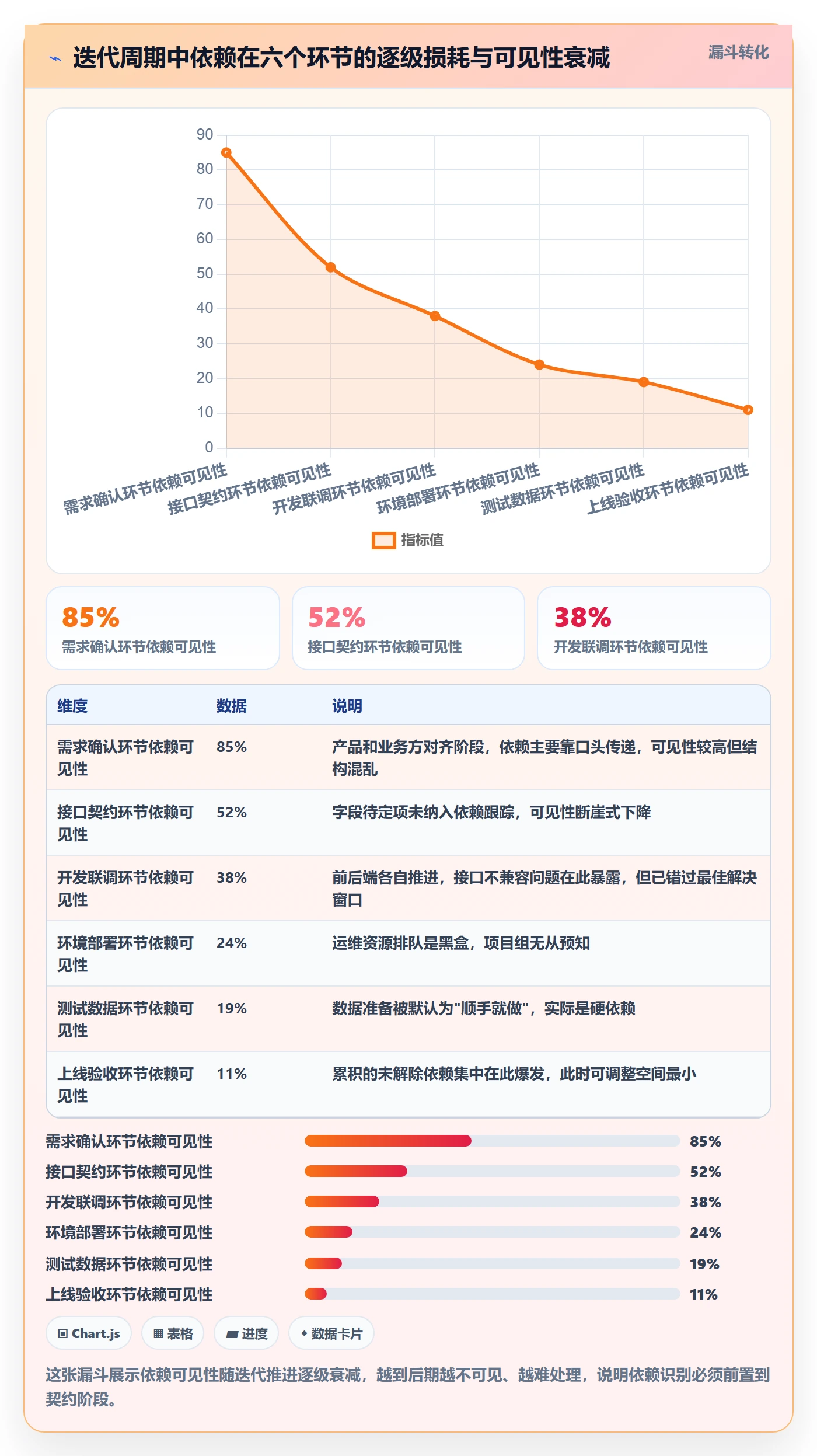依赖关系管理方法大全:研发团队任务依赖落地方案落地清单