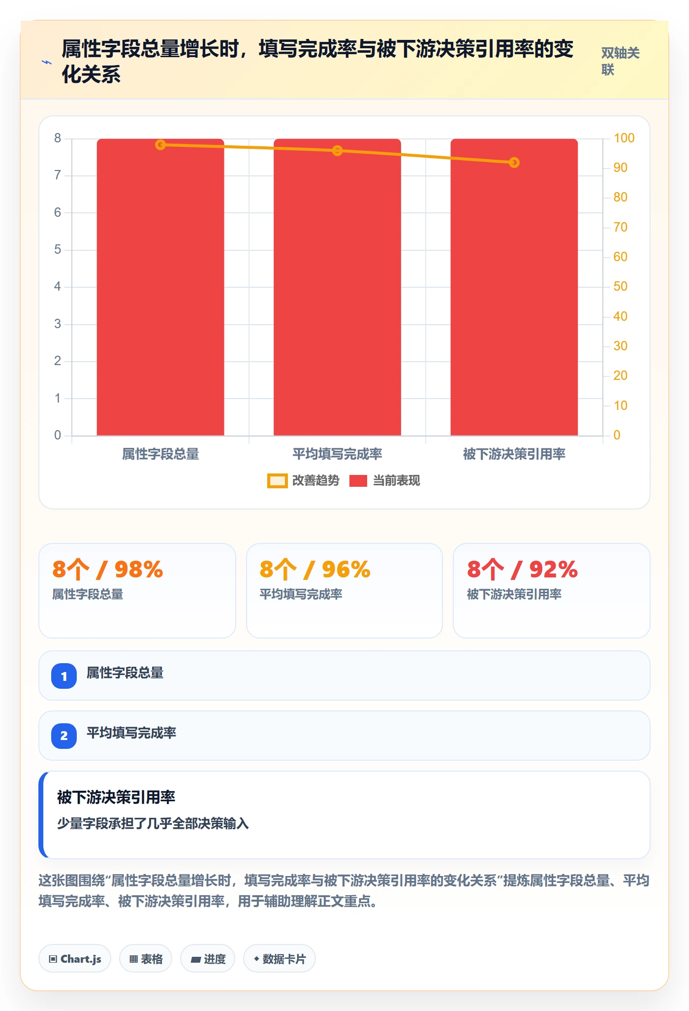任务属性分类教程：跨部门团队最佳实践，避坑指南