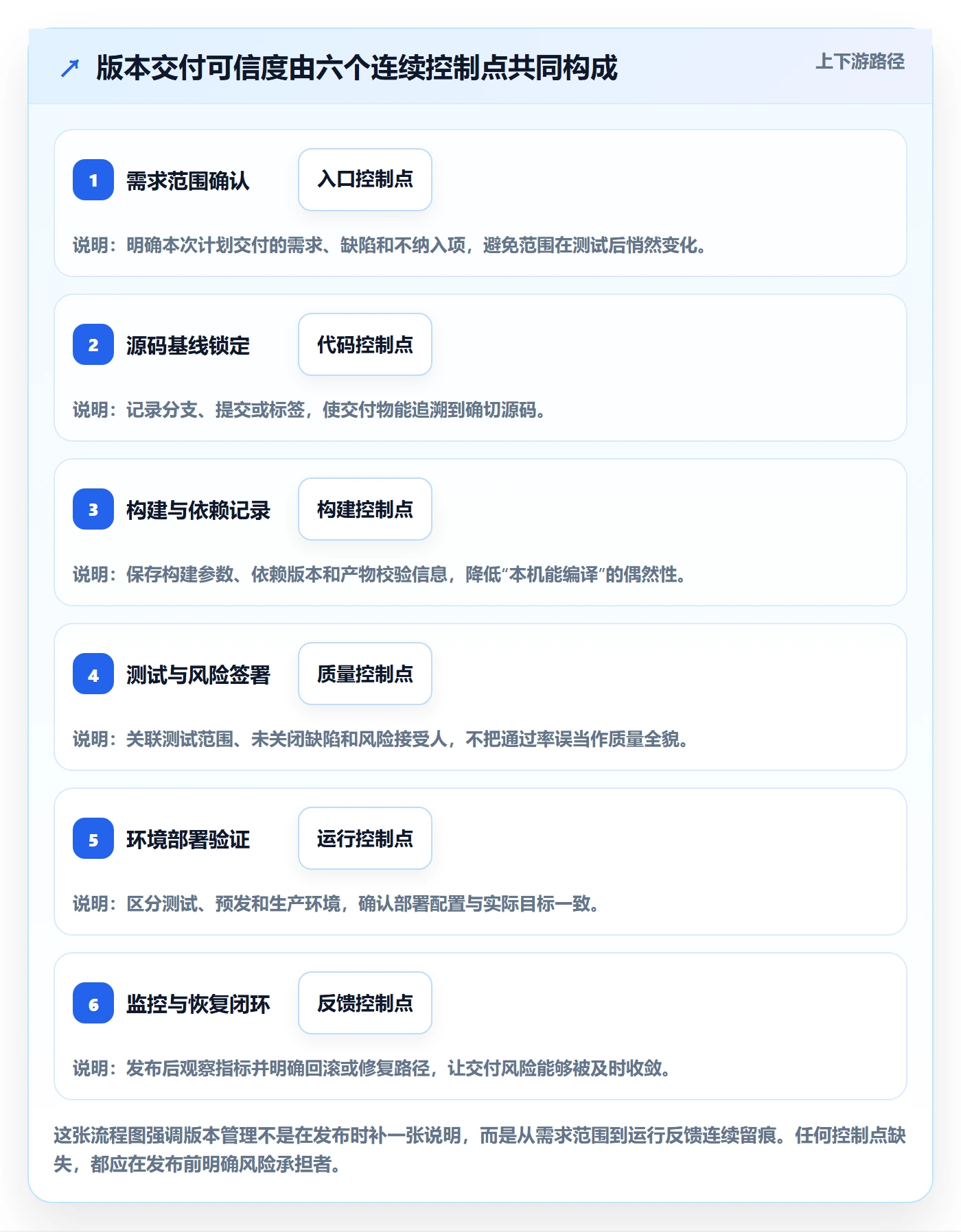 版本管理指南：研发团队如何做好版本管理，入门指南全流程