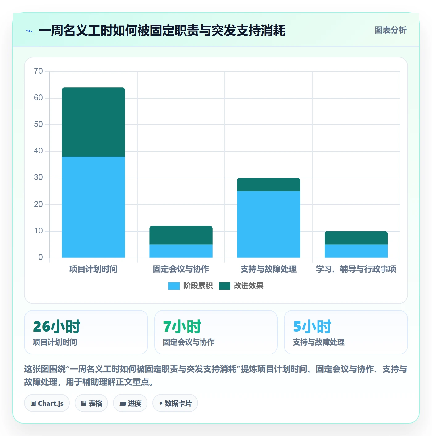 负荷管理方法大全:项目负责人资源负载制度设计落地清单