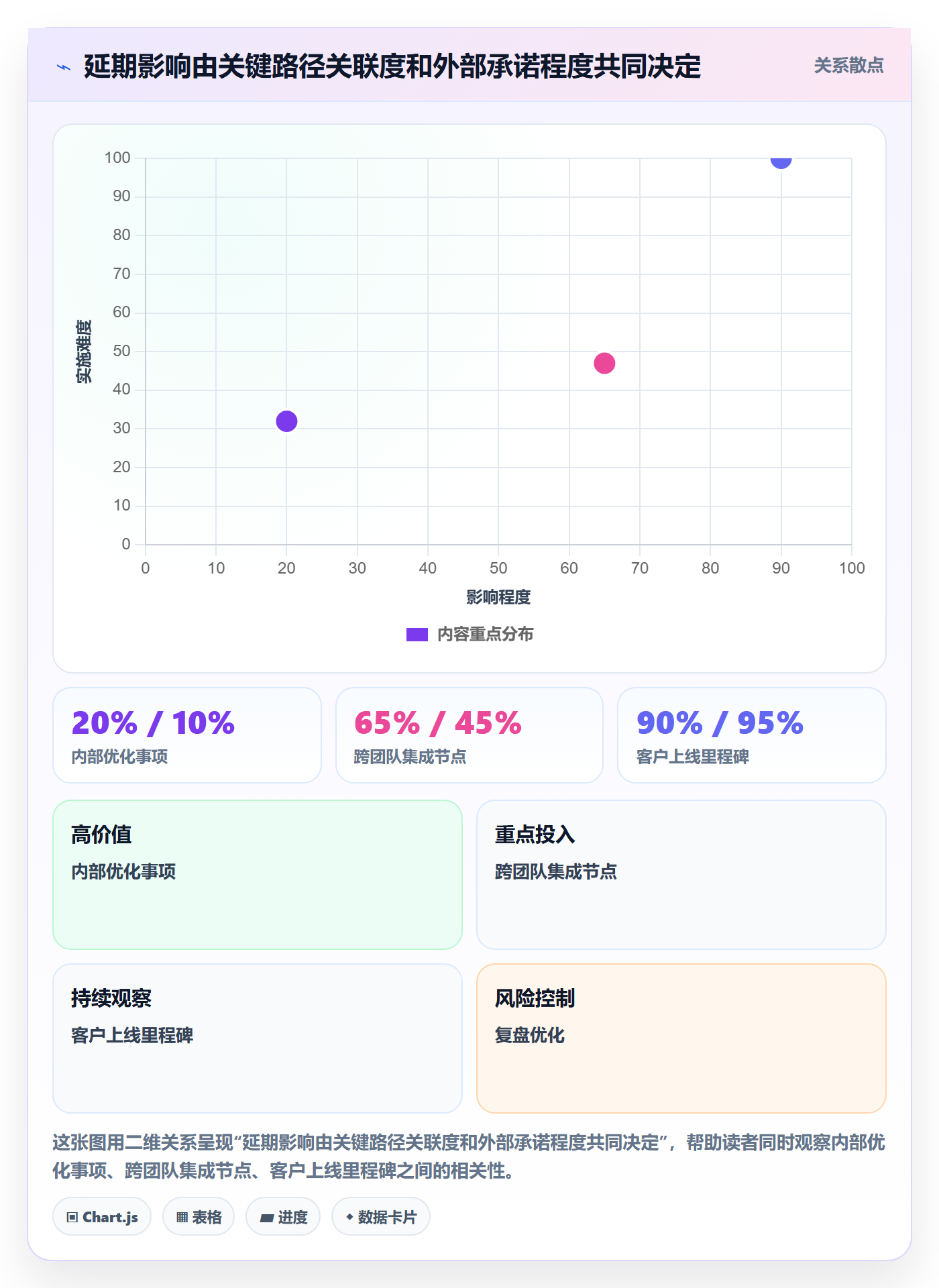 延期最佳实践:企业管理者延期管理流程优化,常见问题