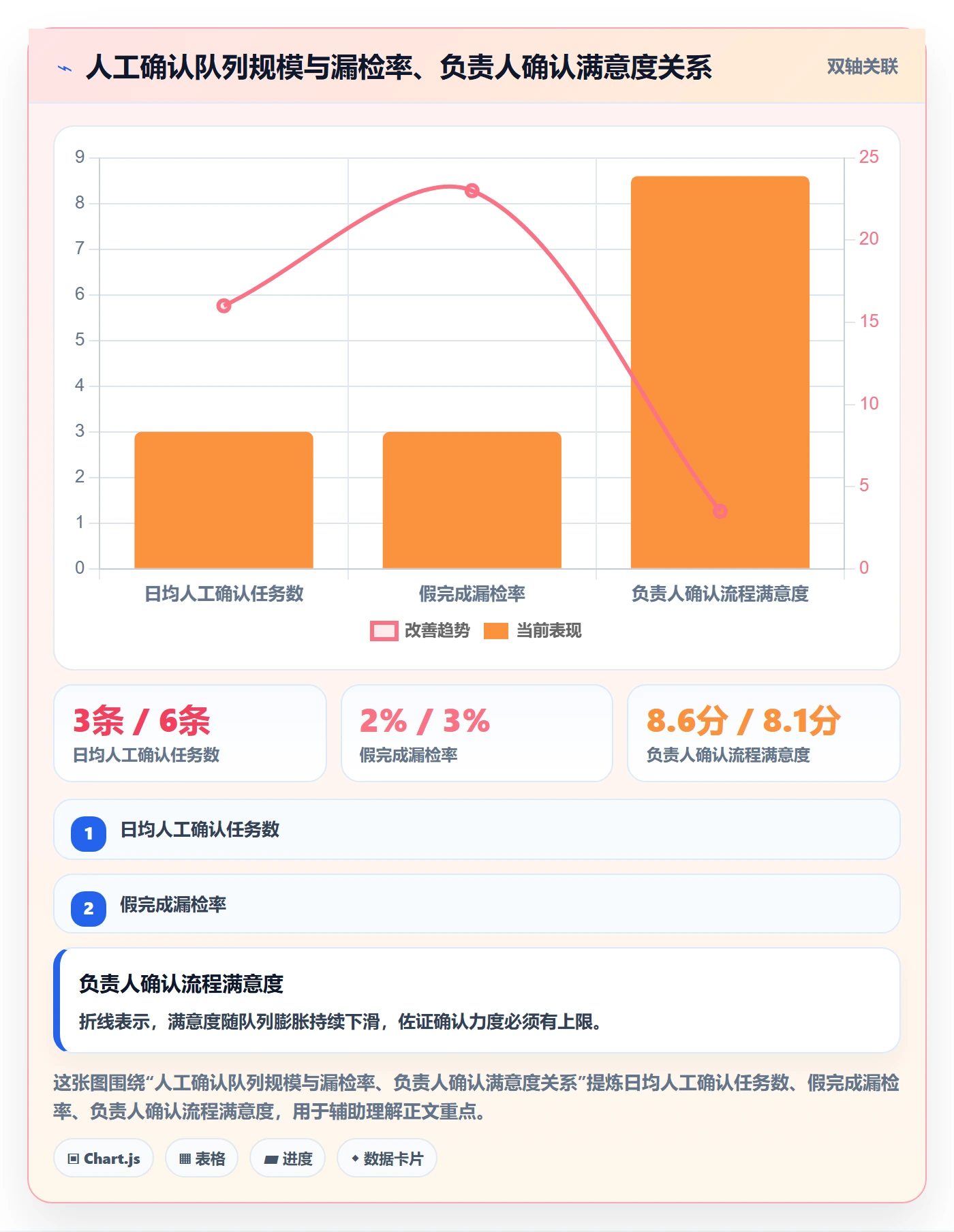 确认完成管理方法大全:项目负责人任务验收效率提升落地清单