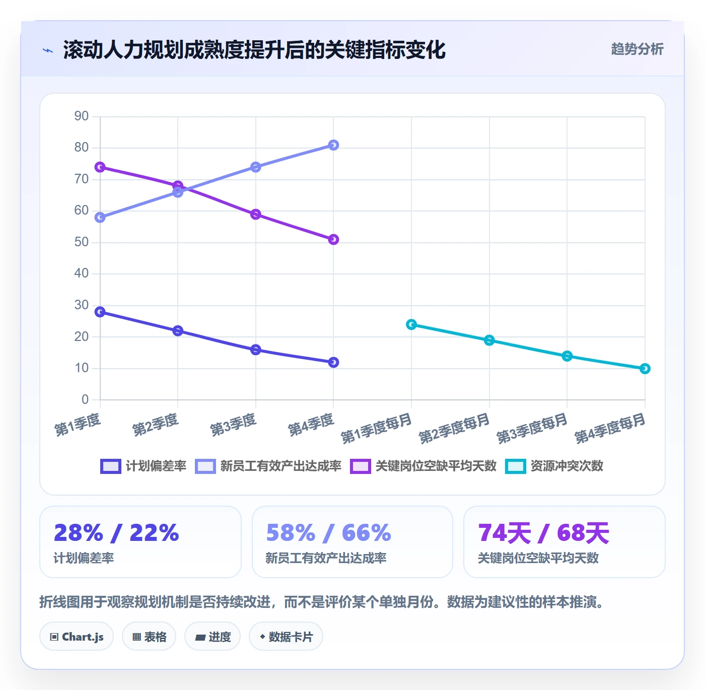 人力资源计划如何做好人力规划？管理层最佳实践与操作步骤