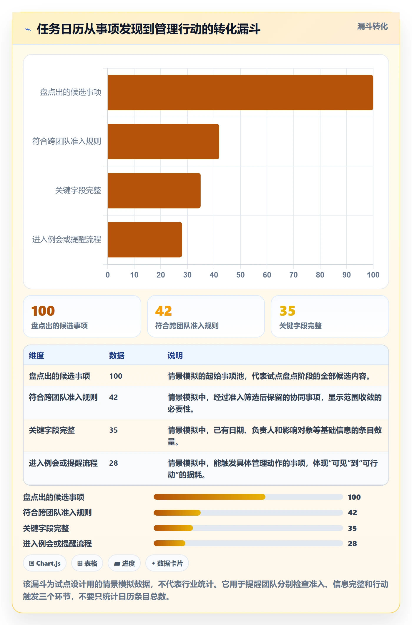 任务日历落地方案：企业管理者开展日历视图的落地方案案例解析
