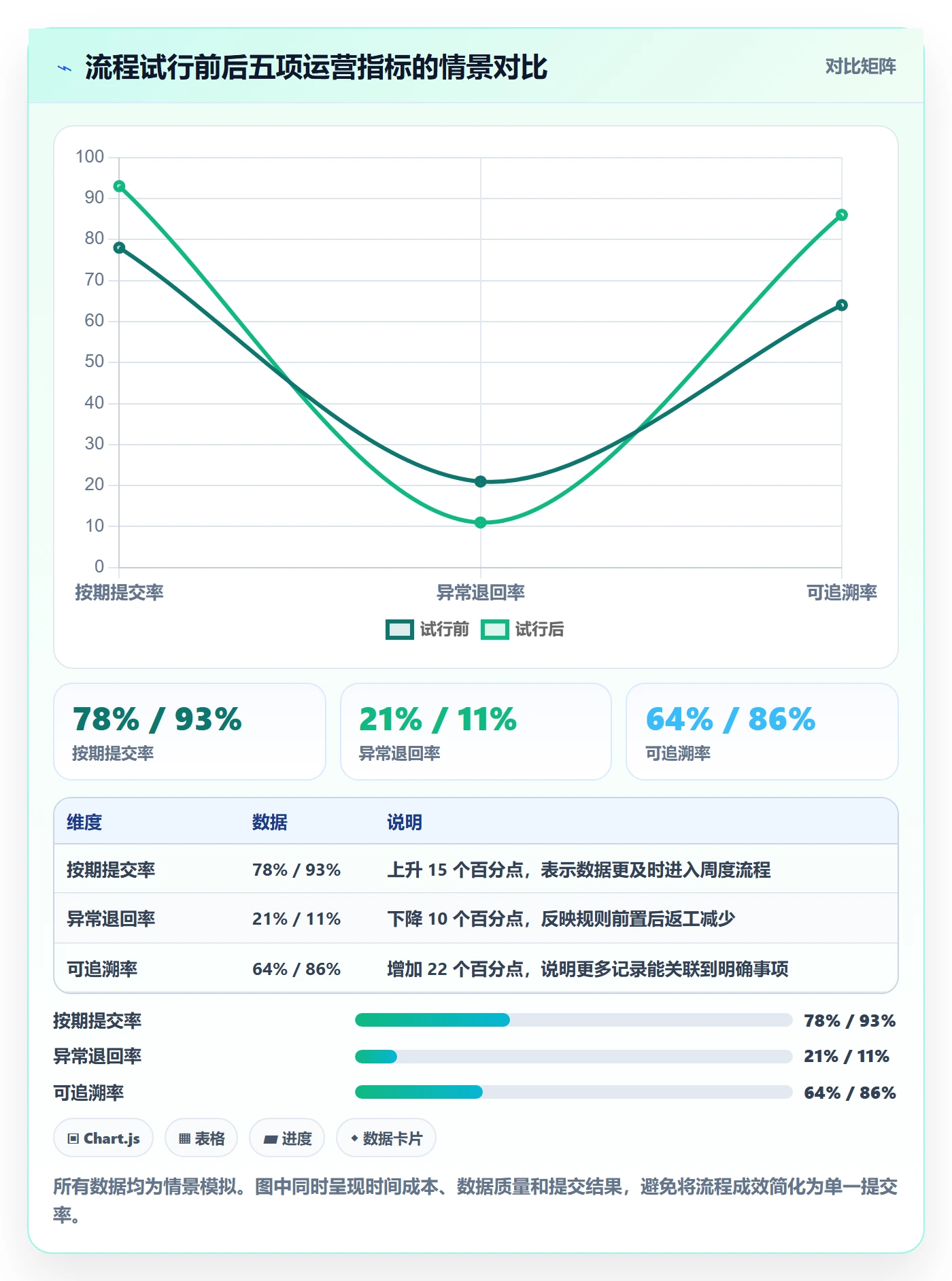 周报工时流程与规范:PMO工时表效率提升关键指标