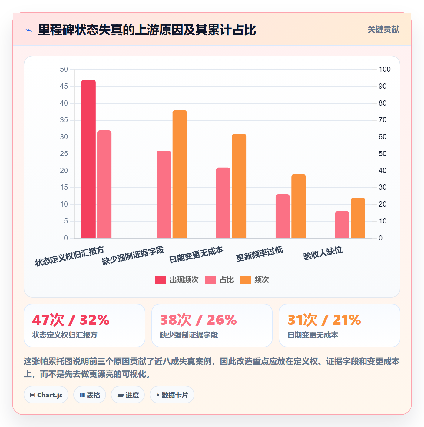 里程碑节点状态教程:项目经理实操方法,避坑指南