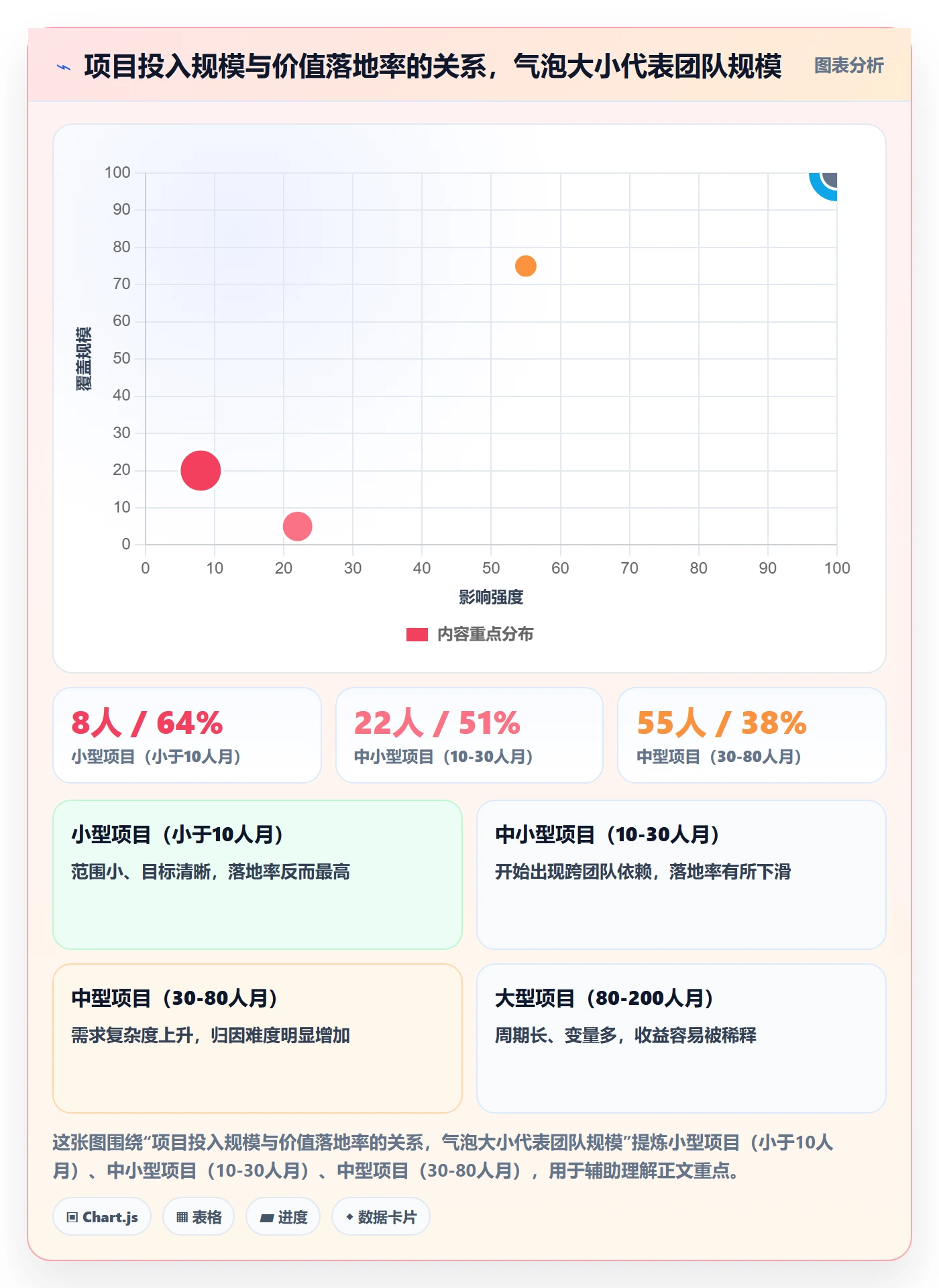 项目价值落地方案:研发团队开展项目立项的最佳实践案例解析
