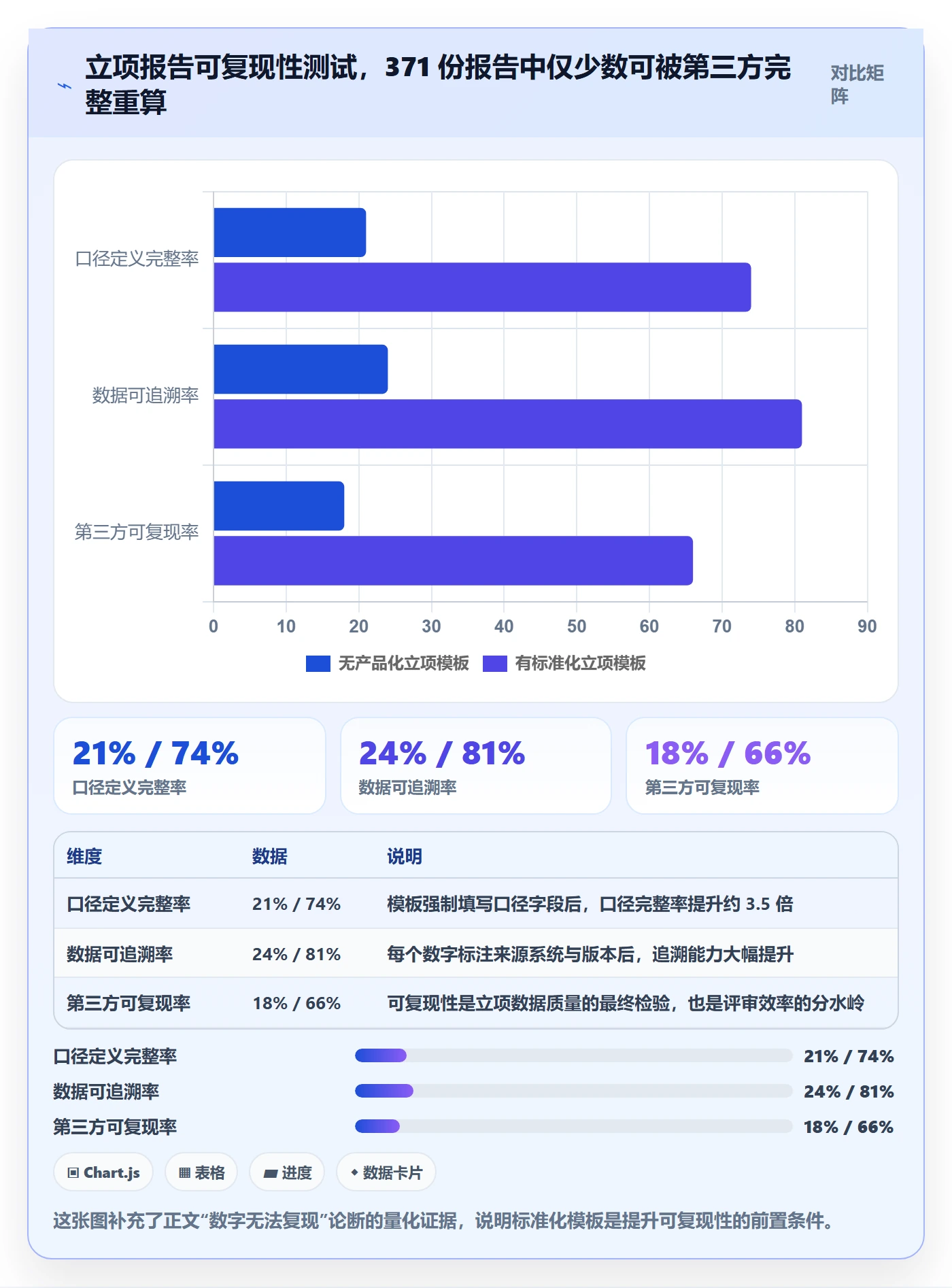 立项管理指南:企业管理者如何做好项目立项,数据分析全流程