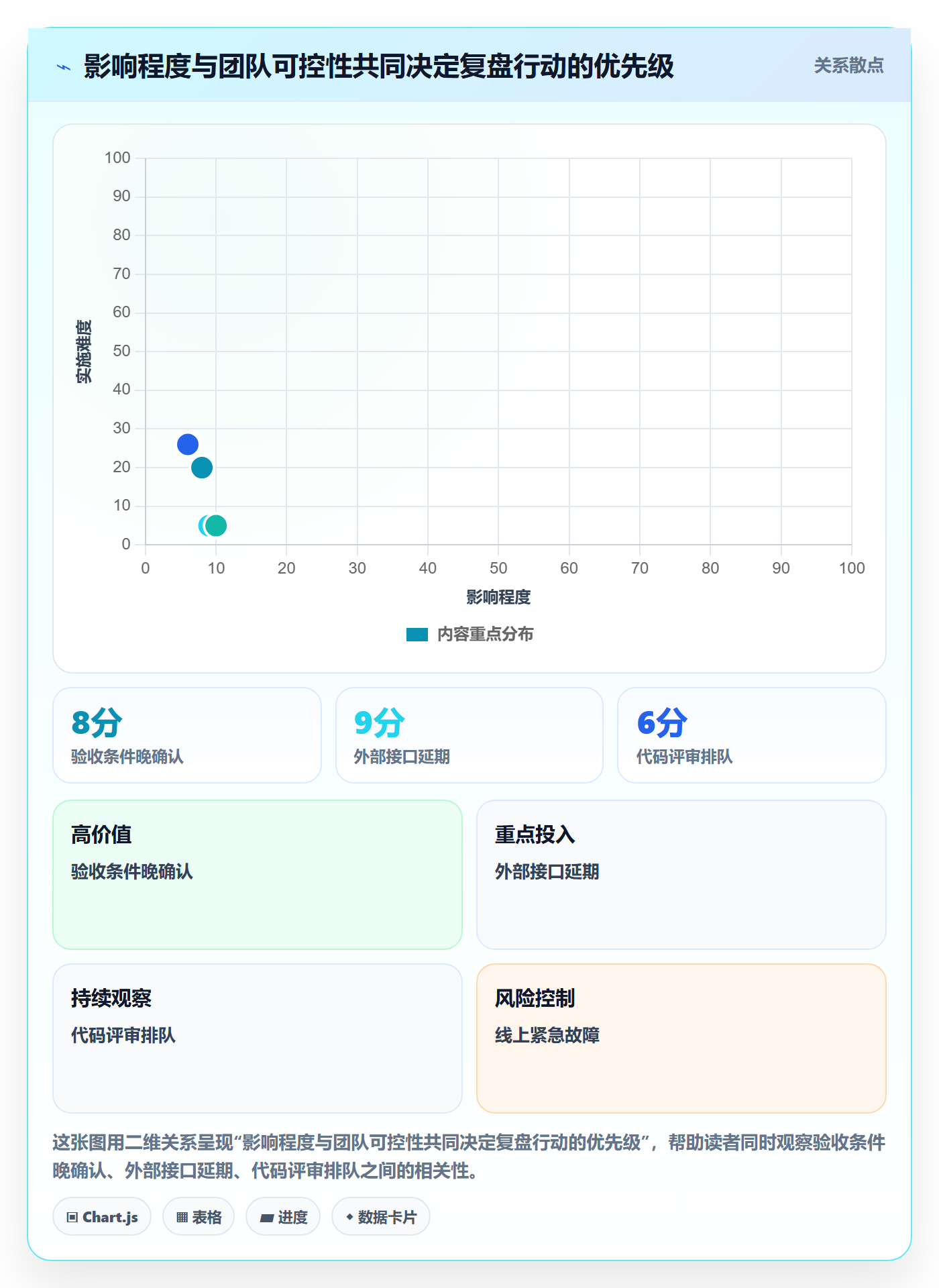 迭代复盘管理指南:研发团队如何做好迭代管理,风险控制全流程