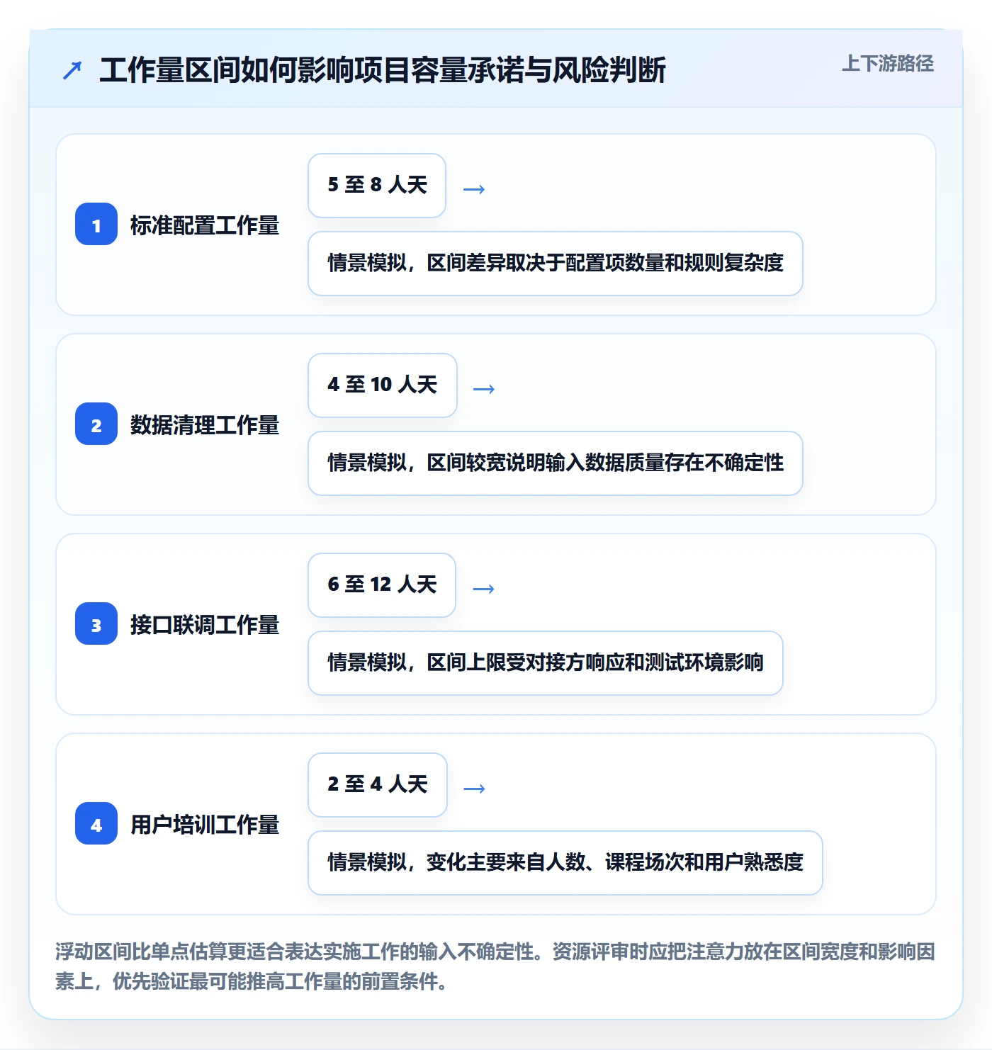 资源分配实操方法:实施团队提升资源管理效率的最佳实践方法与模板