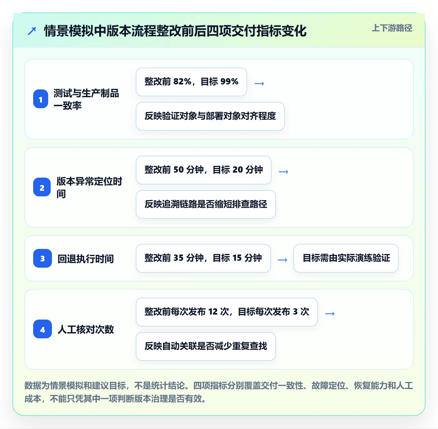 版本管理版本全流程:研发团队最佳实践与一文讲清