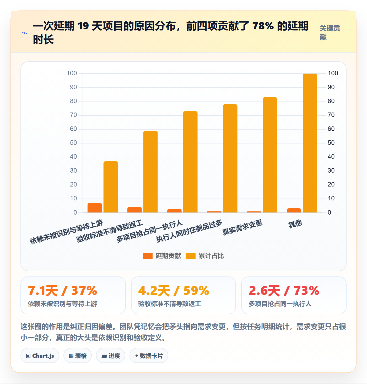 执行人落地方案：项目负责人开展任务管理的实操方法案例解析