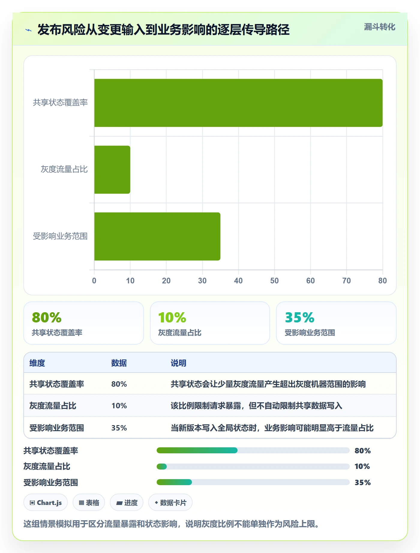 回滚最佳实践：实施团队发布管理最佳实践，常见问题