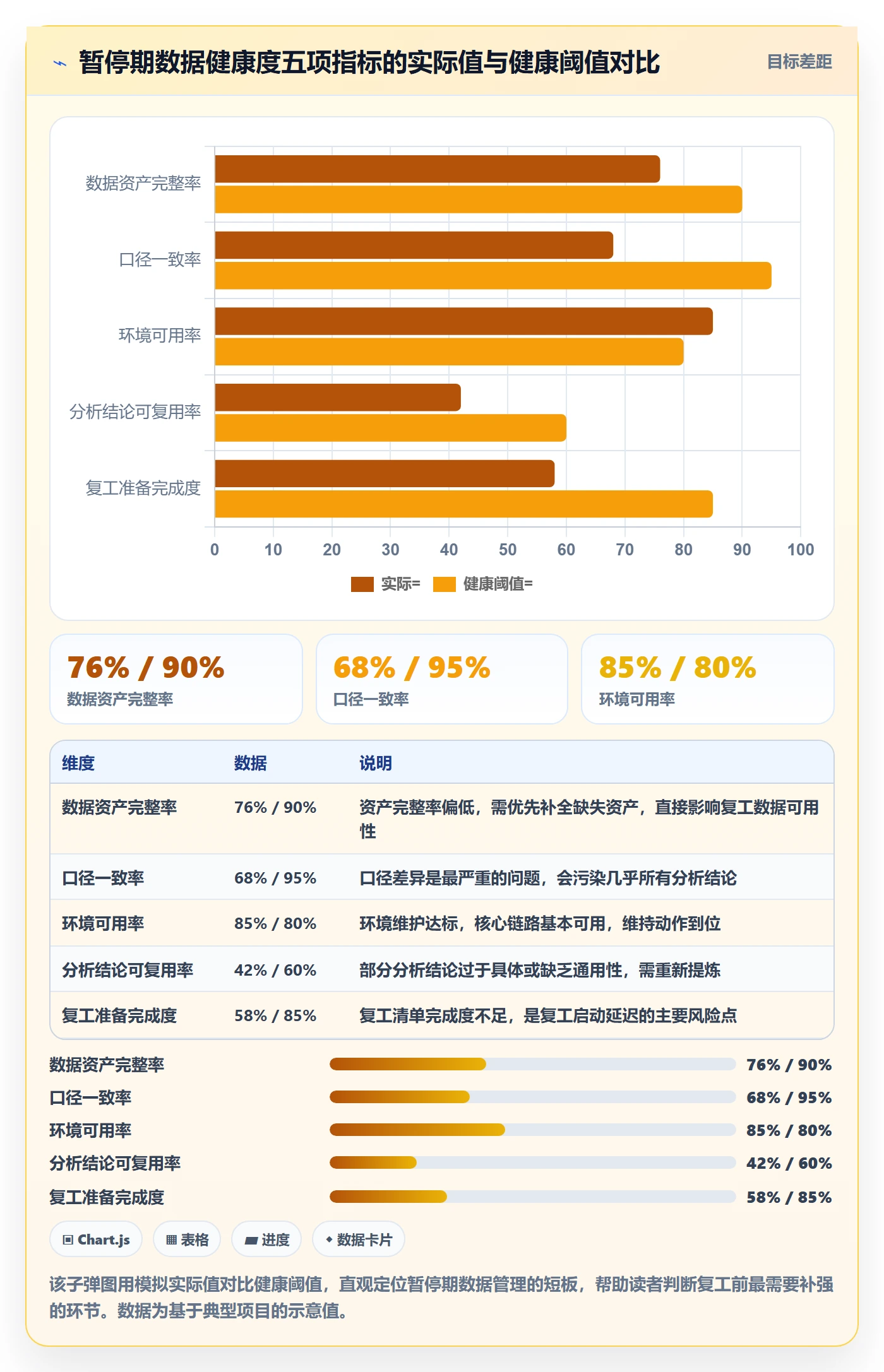 暂停管理指南：项目成员如何做好任务执行，数据分析全流程