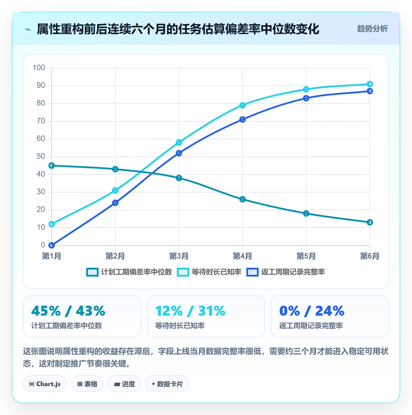 任务属性如何做好实际工期?管理层入门指南与操作步骤