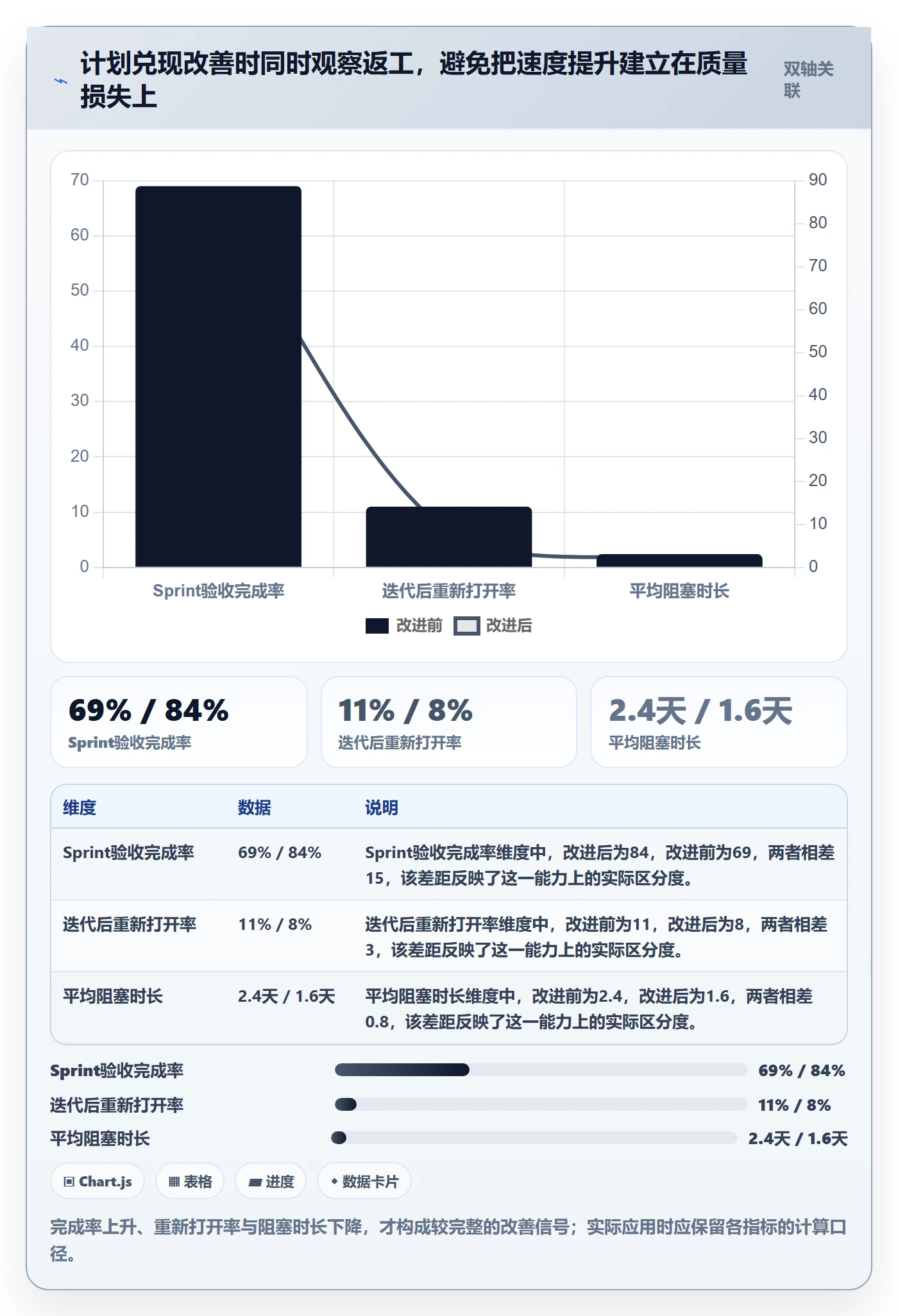 Sprint实操方法:项目负责人提升敏捷项目效率的流程优化方法与模板