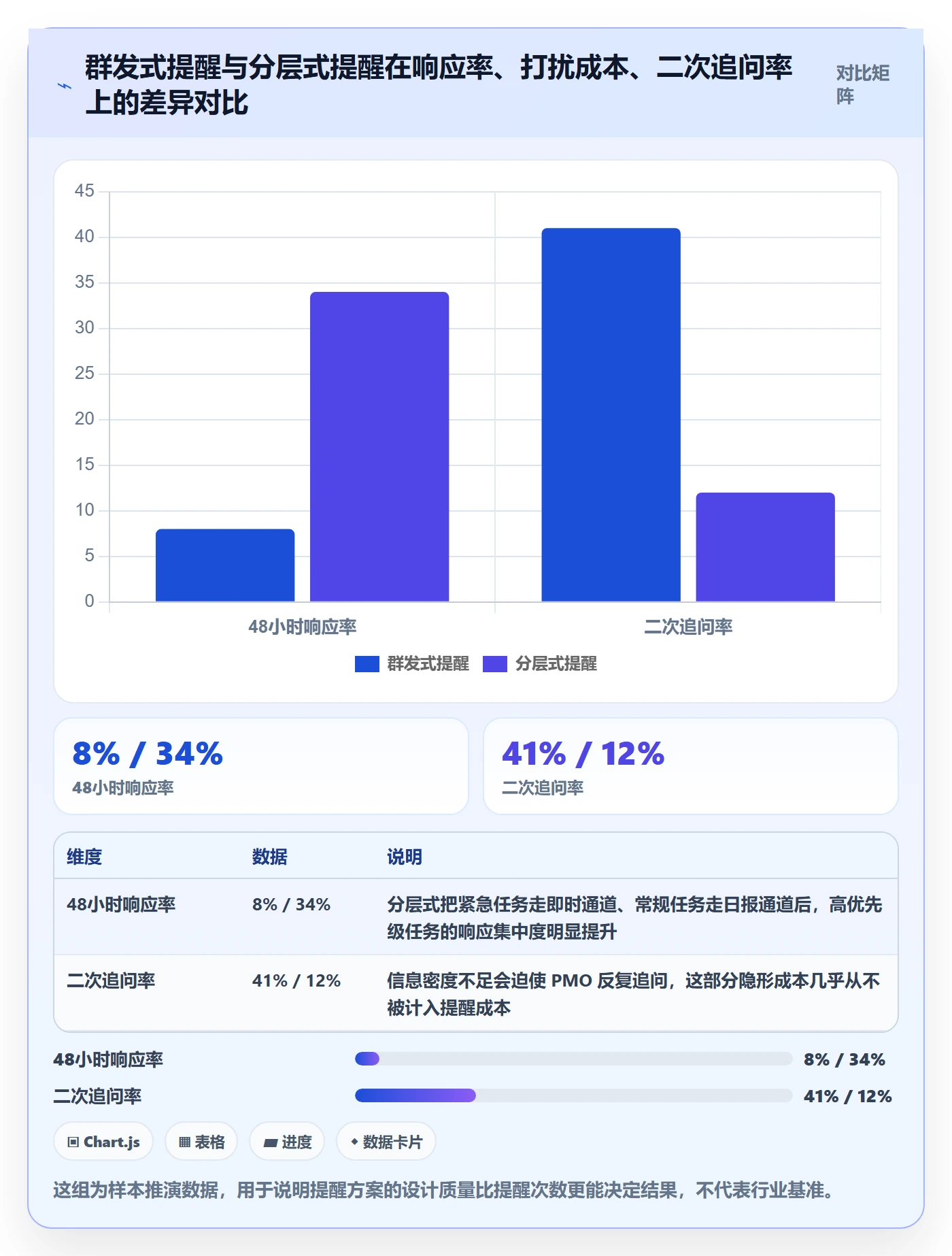 消息通知最佳实践：PMO任务提醒入门指南，常见问题
