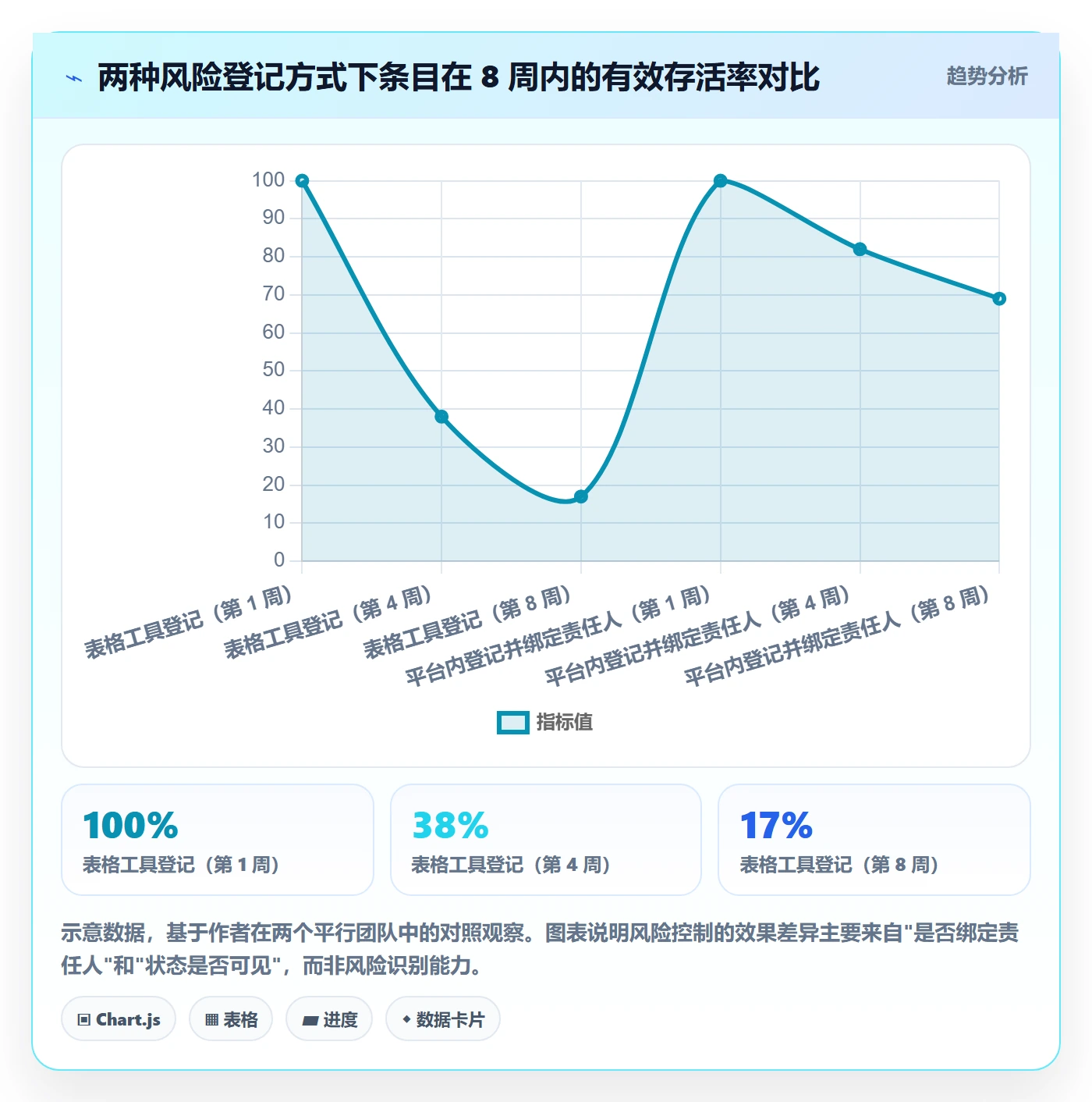 项目目标如何做好成功标准?项目成员风险控制与操作步骤