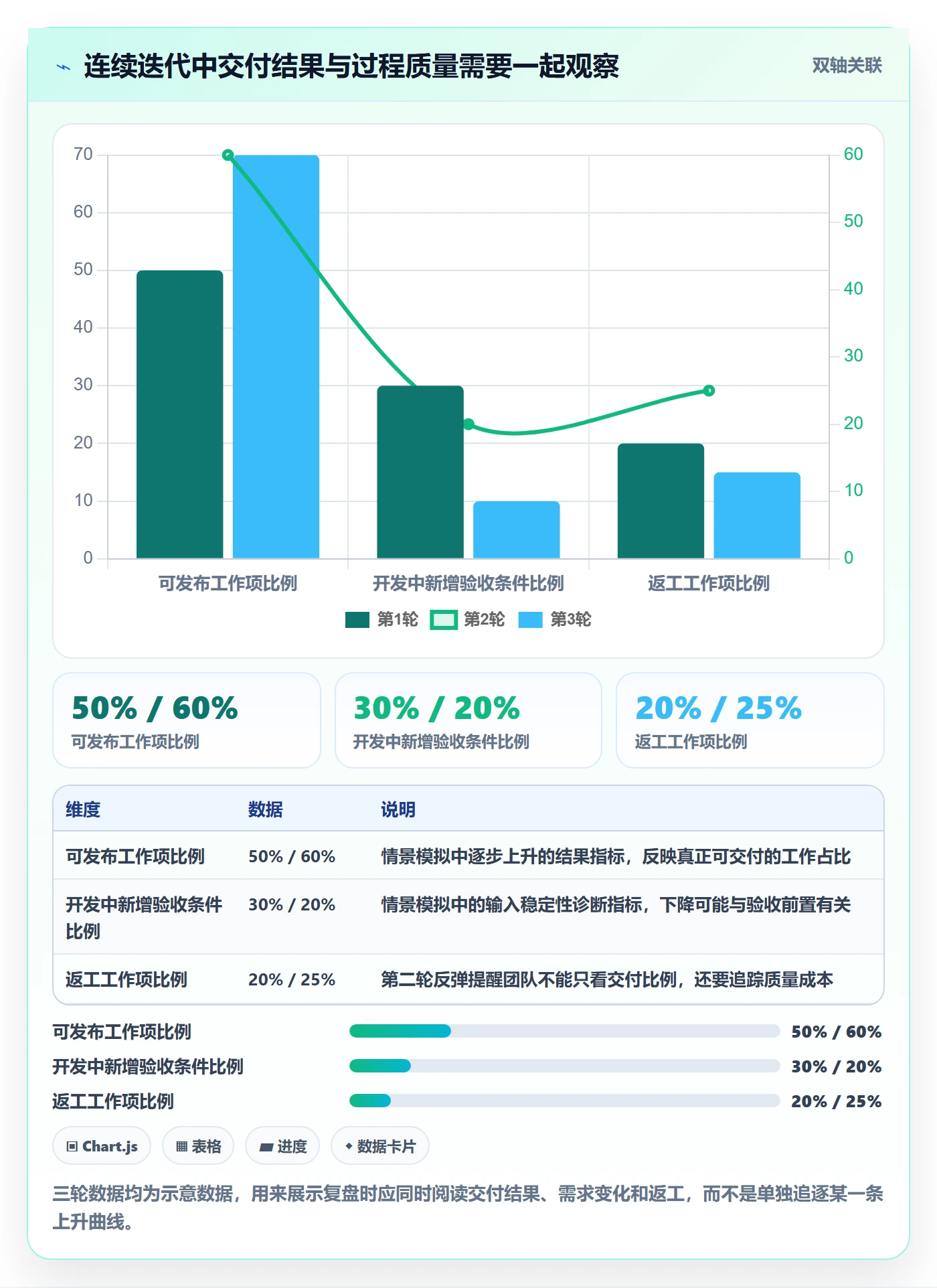 迭代管理如何做好迭代复盘？研发团队制度设计与操作步骤