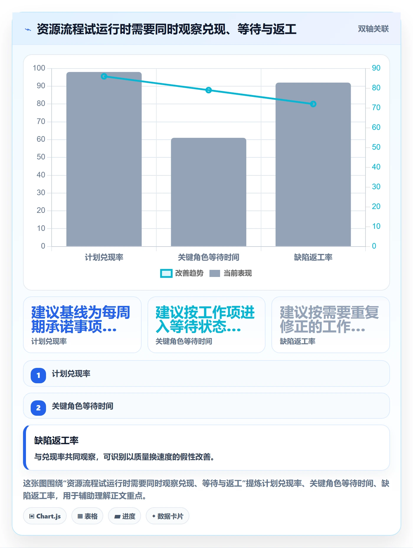 资源管理岗位全流程:跨部门团队流程优化与一文讲清